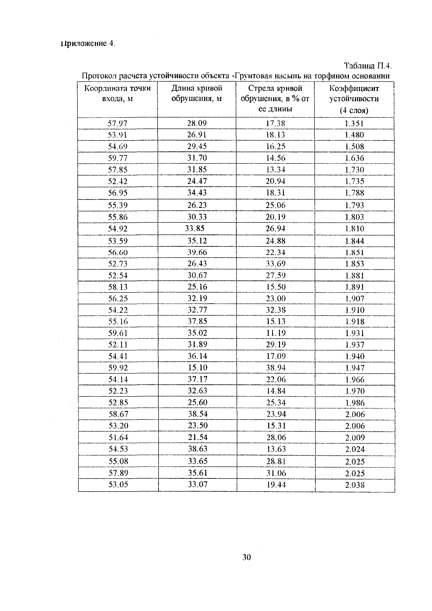 Методические рекомендации 