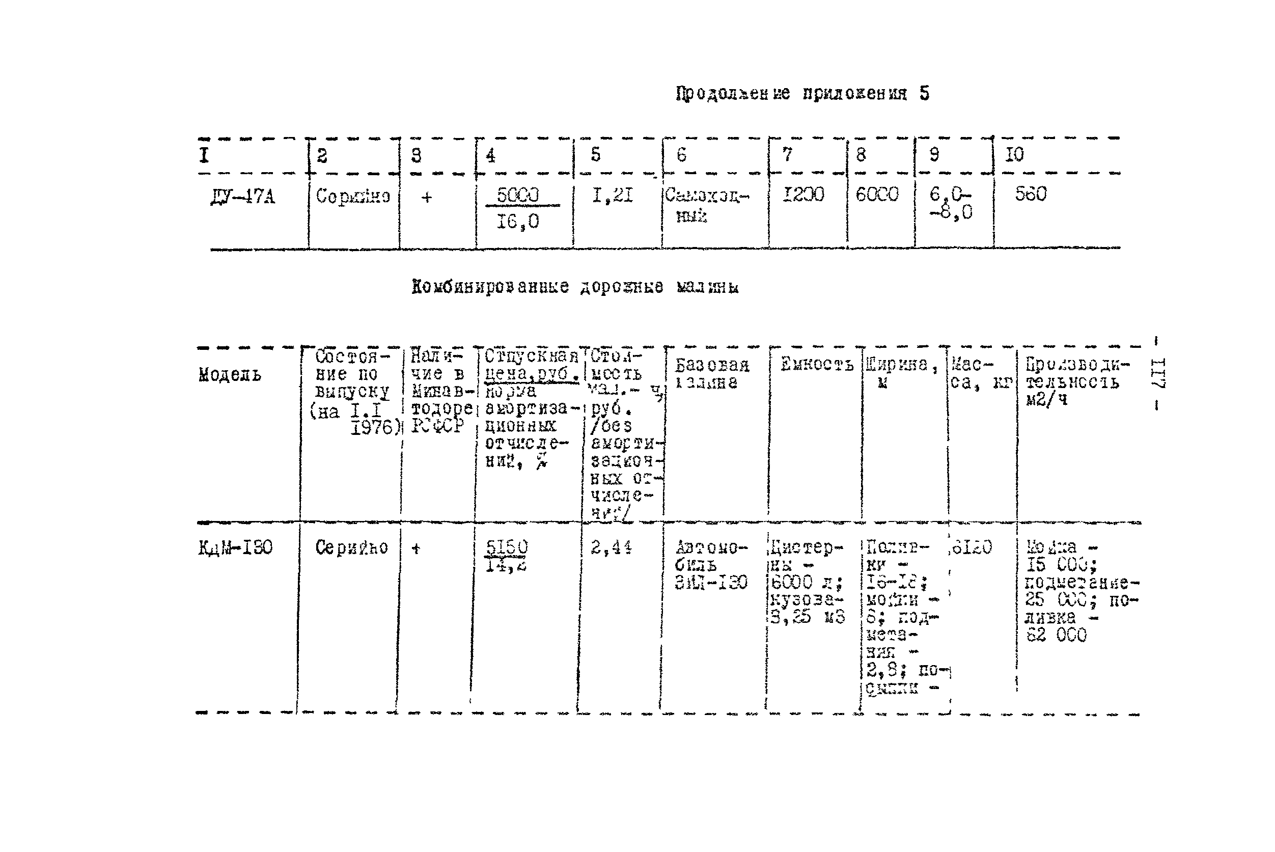 Методические рекомендации 