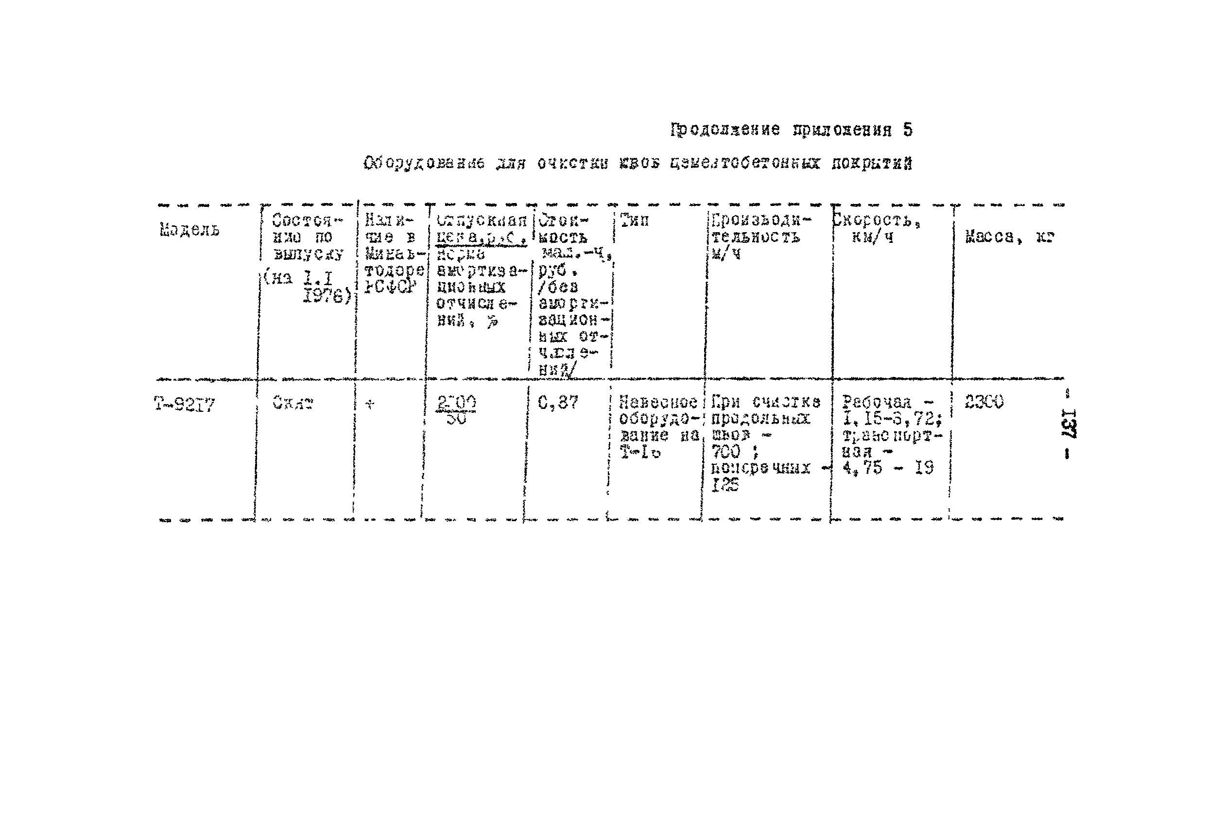 Методические рекомендации 