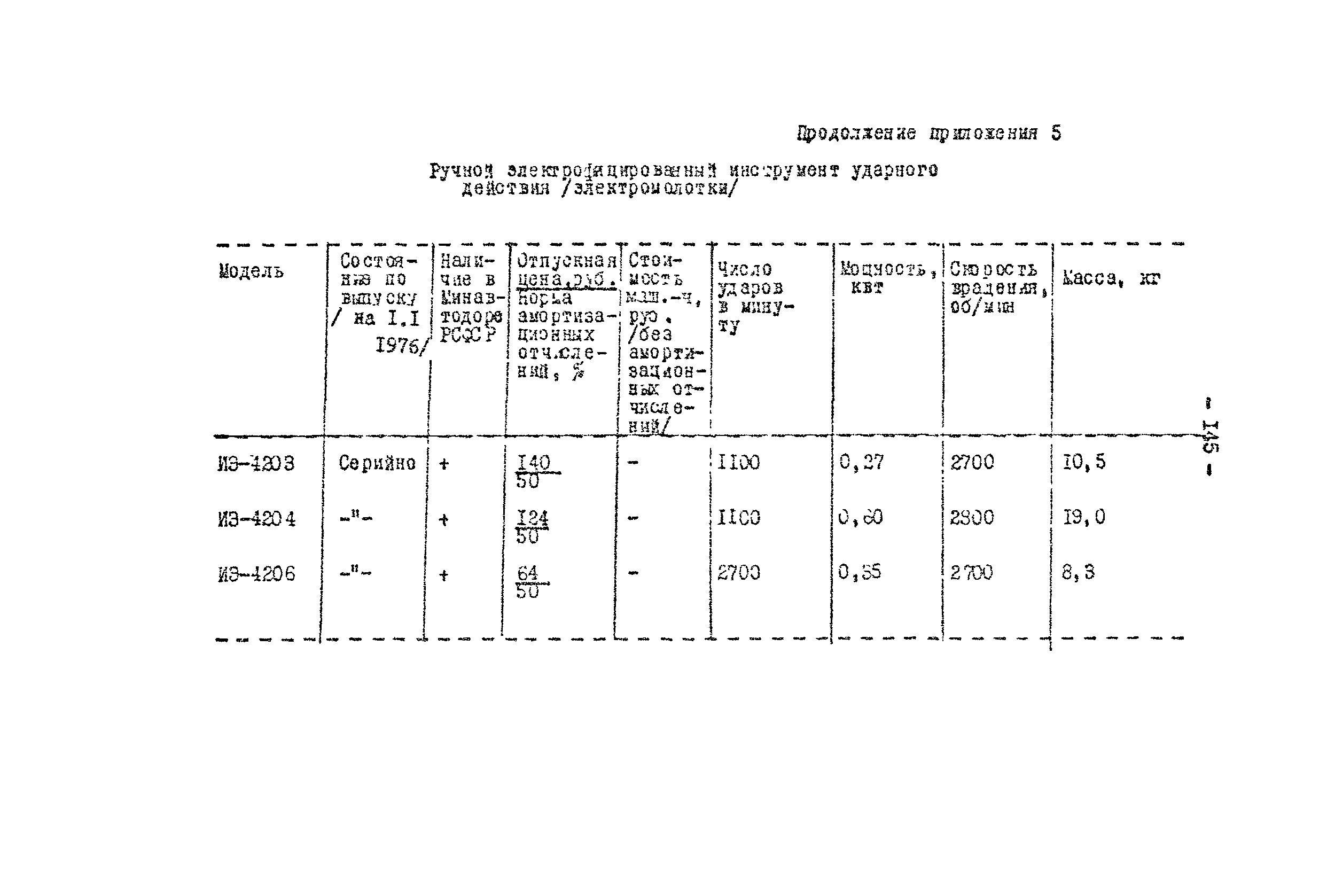 Методические рекомендации 