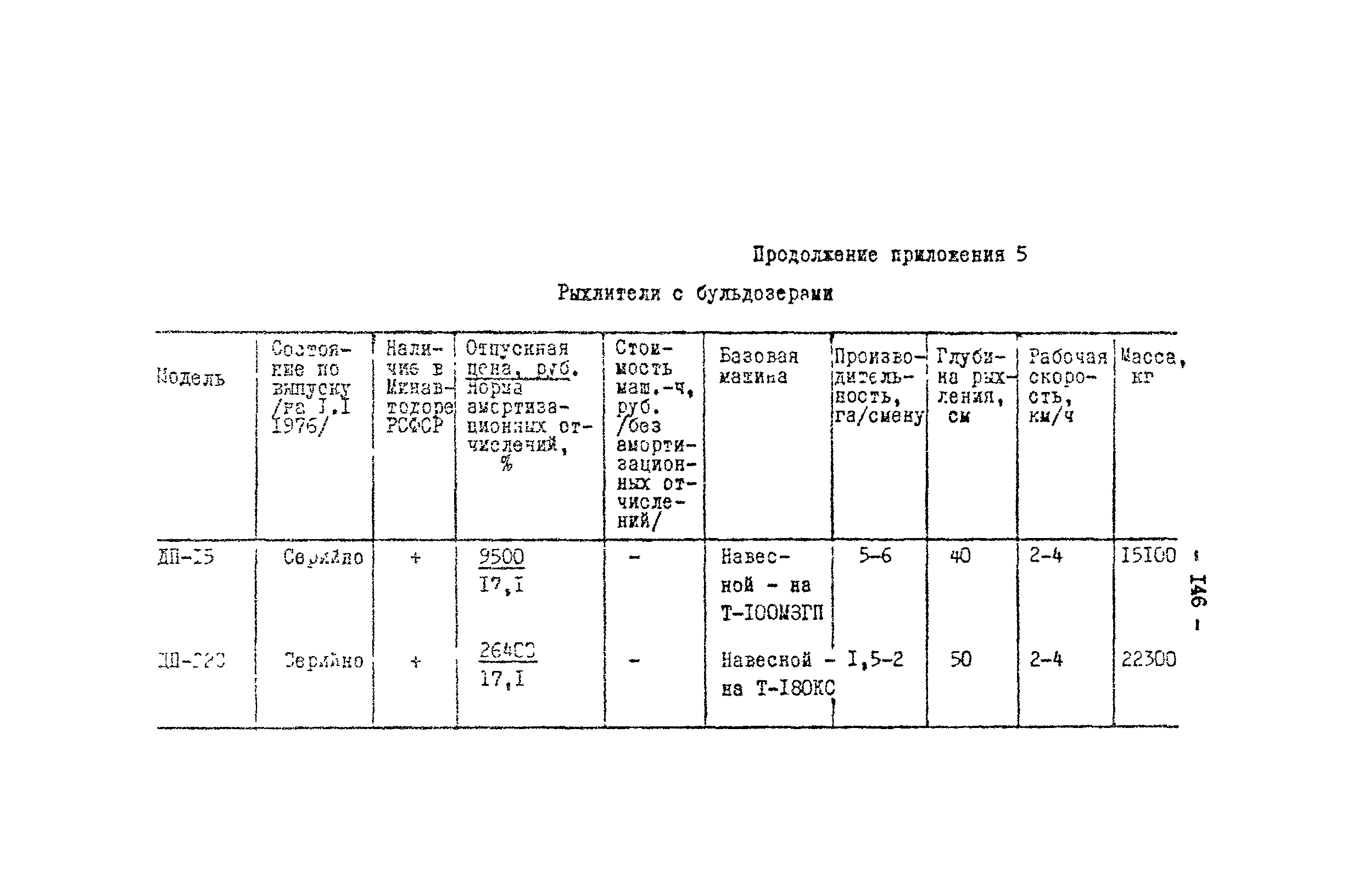 Методические рекомендации 