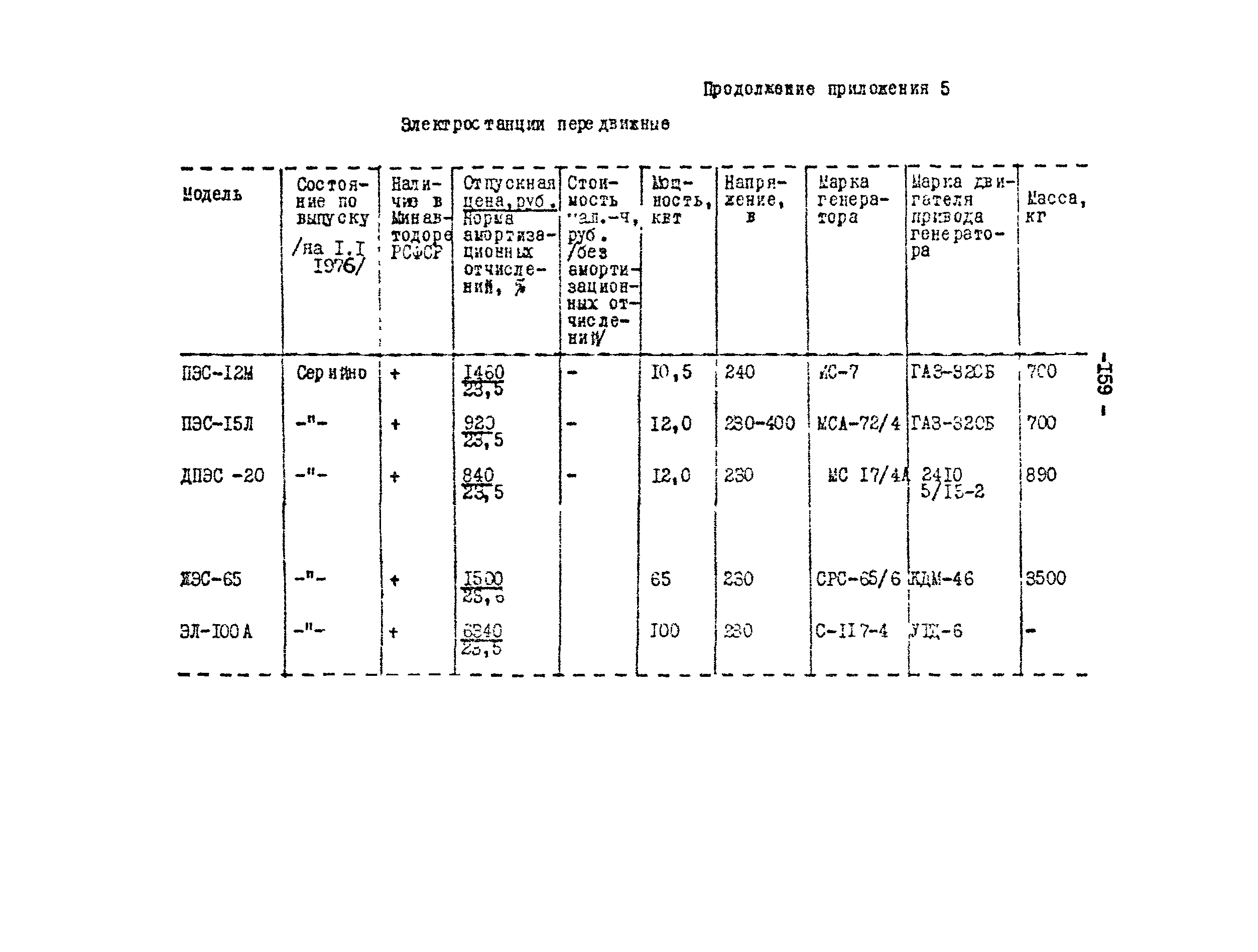 Методические рекомендации 