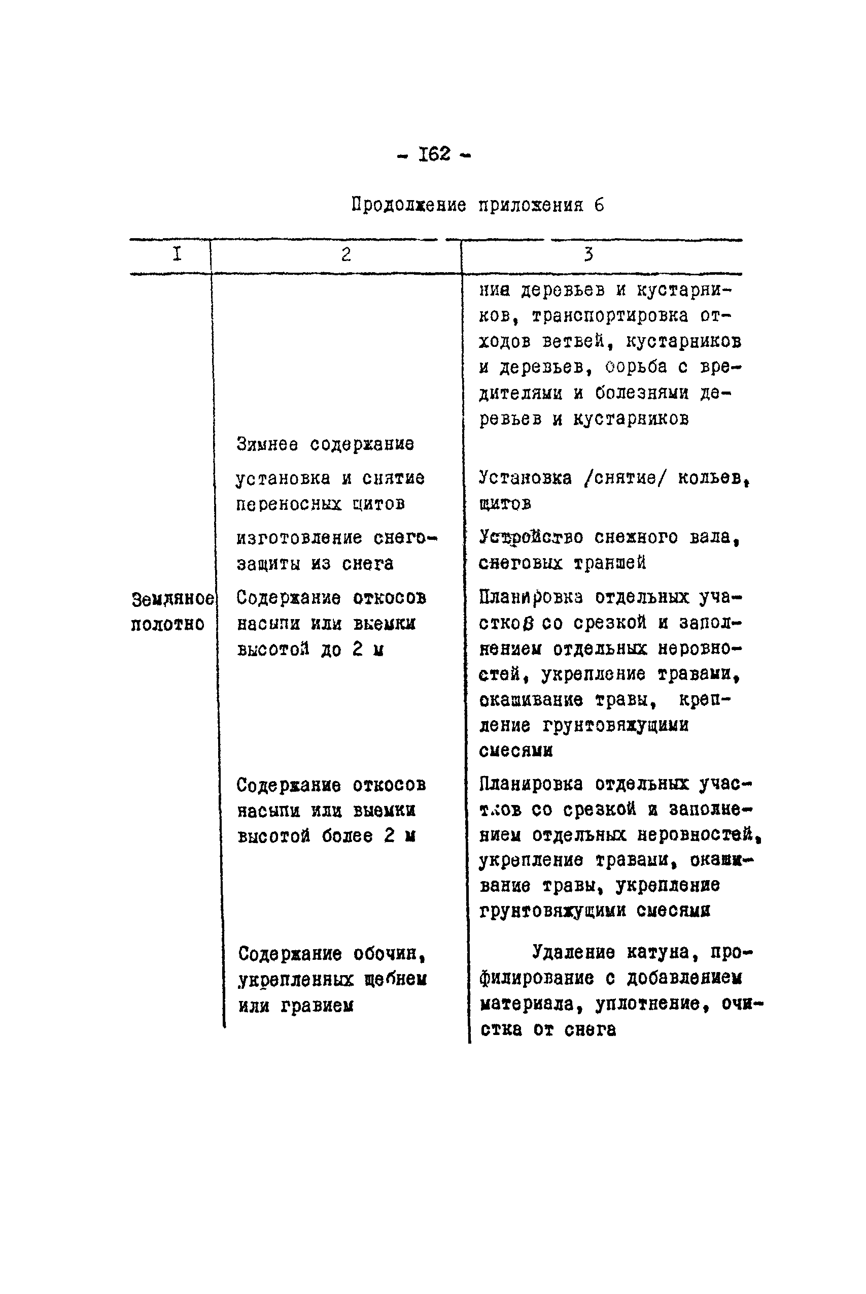 Методические рекомендации 