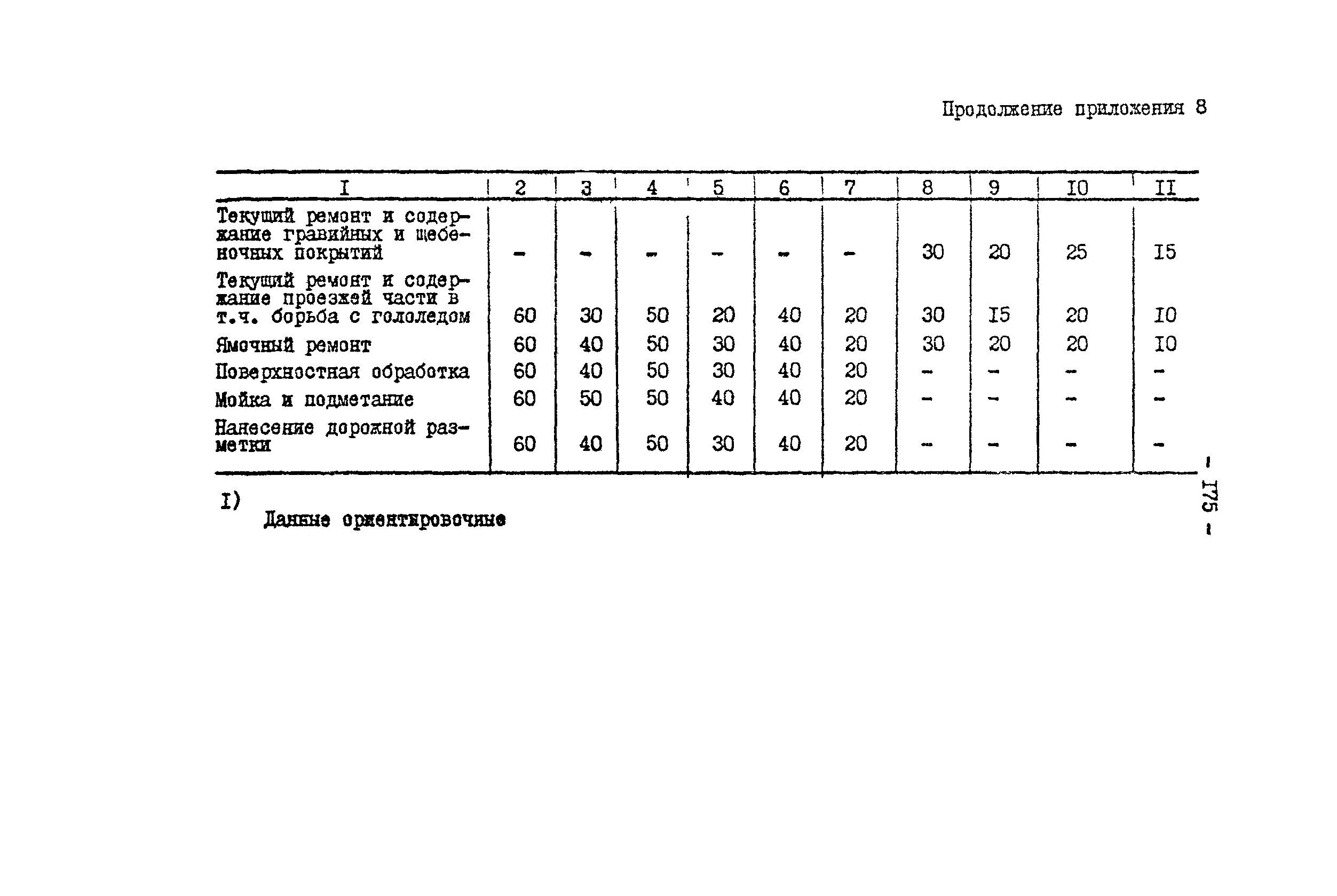 Методические рекомендации 