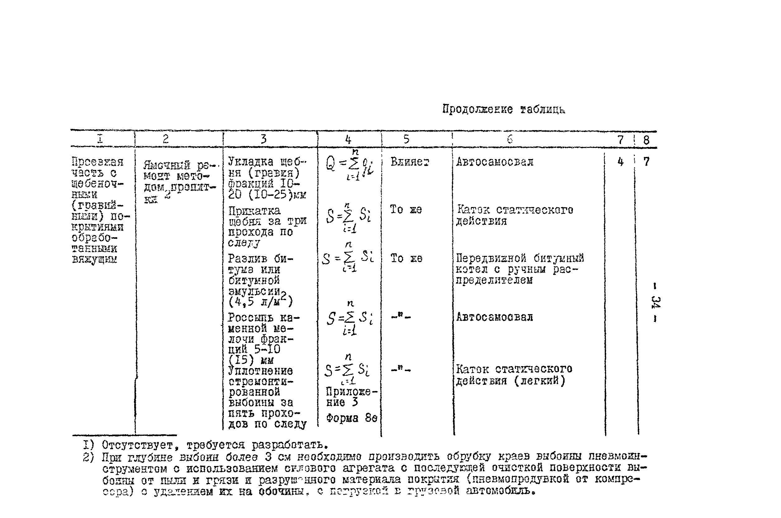 Методические рекомендации 