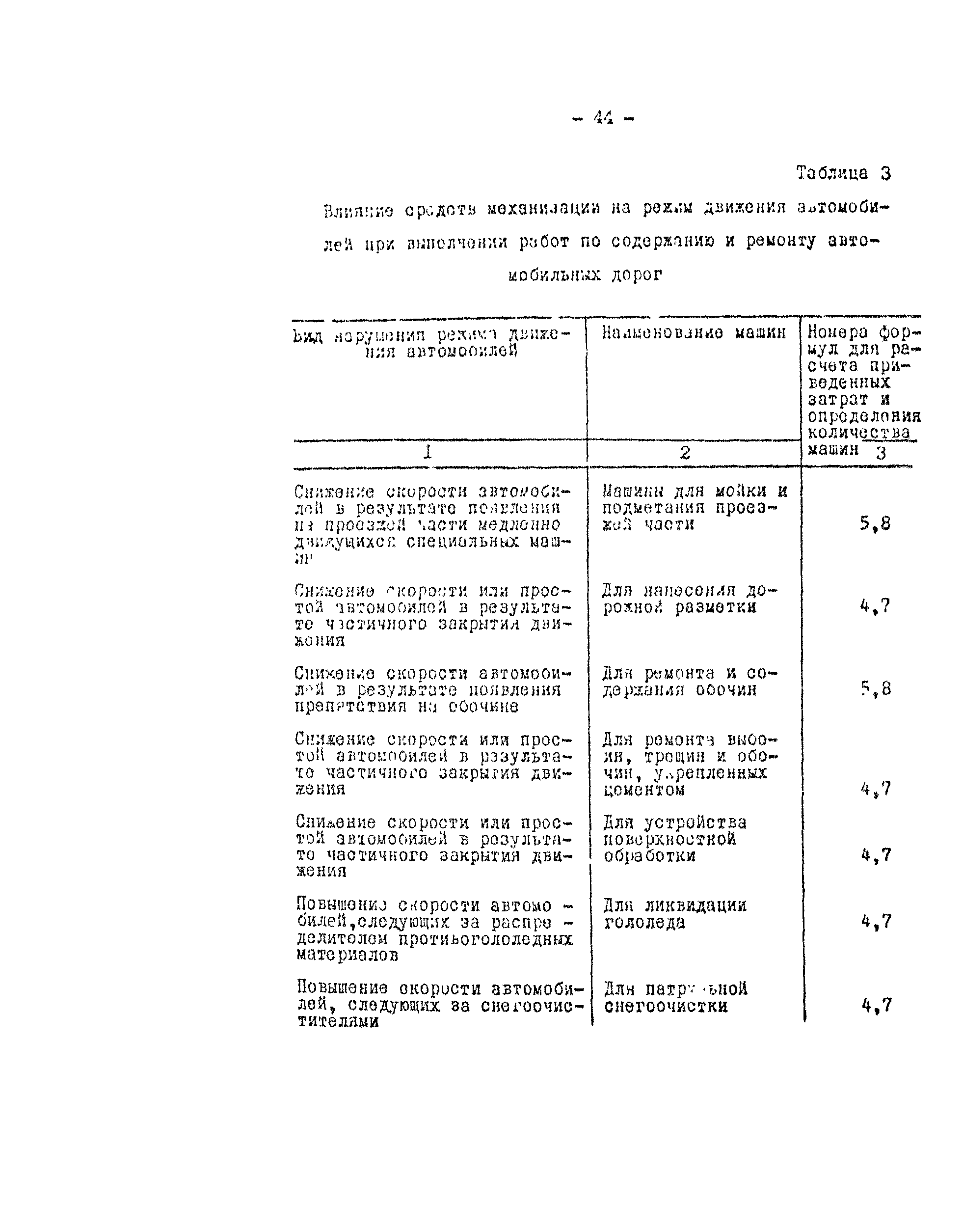 Методические рекомендации 