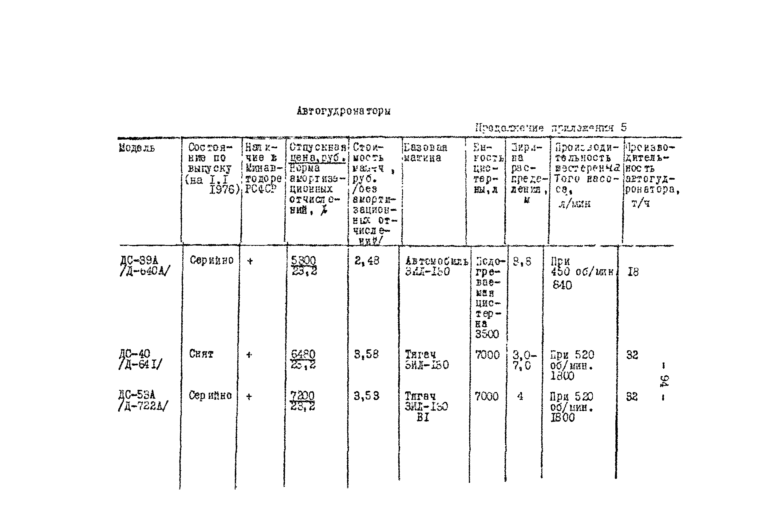 Методические рекомендации 