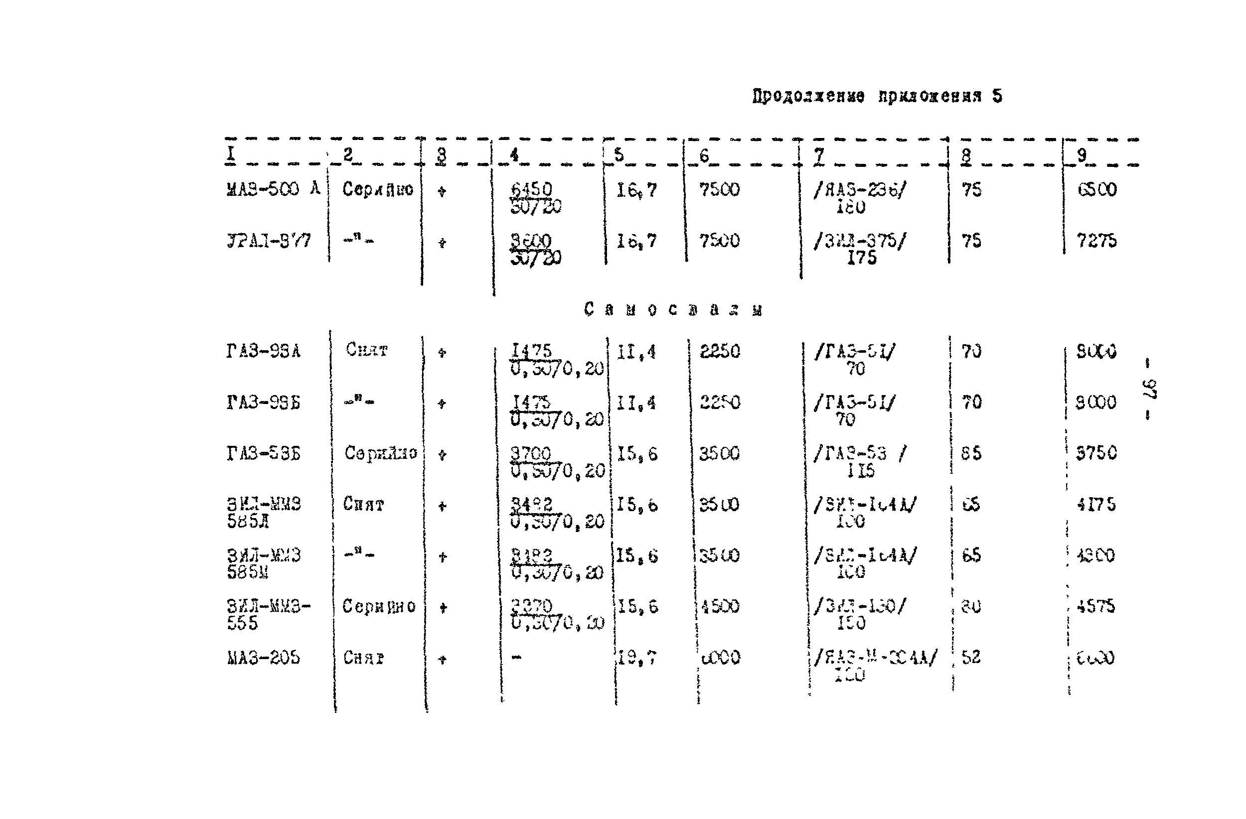 Методические рекомендации 