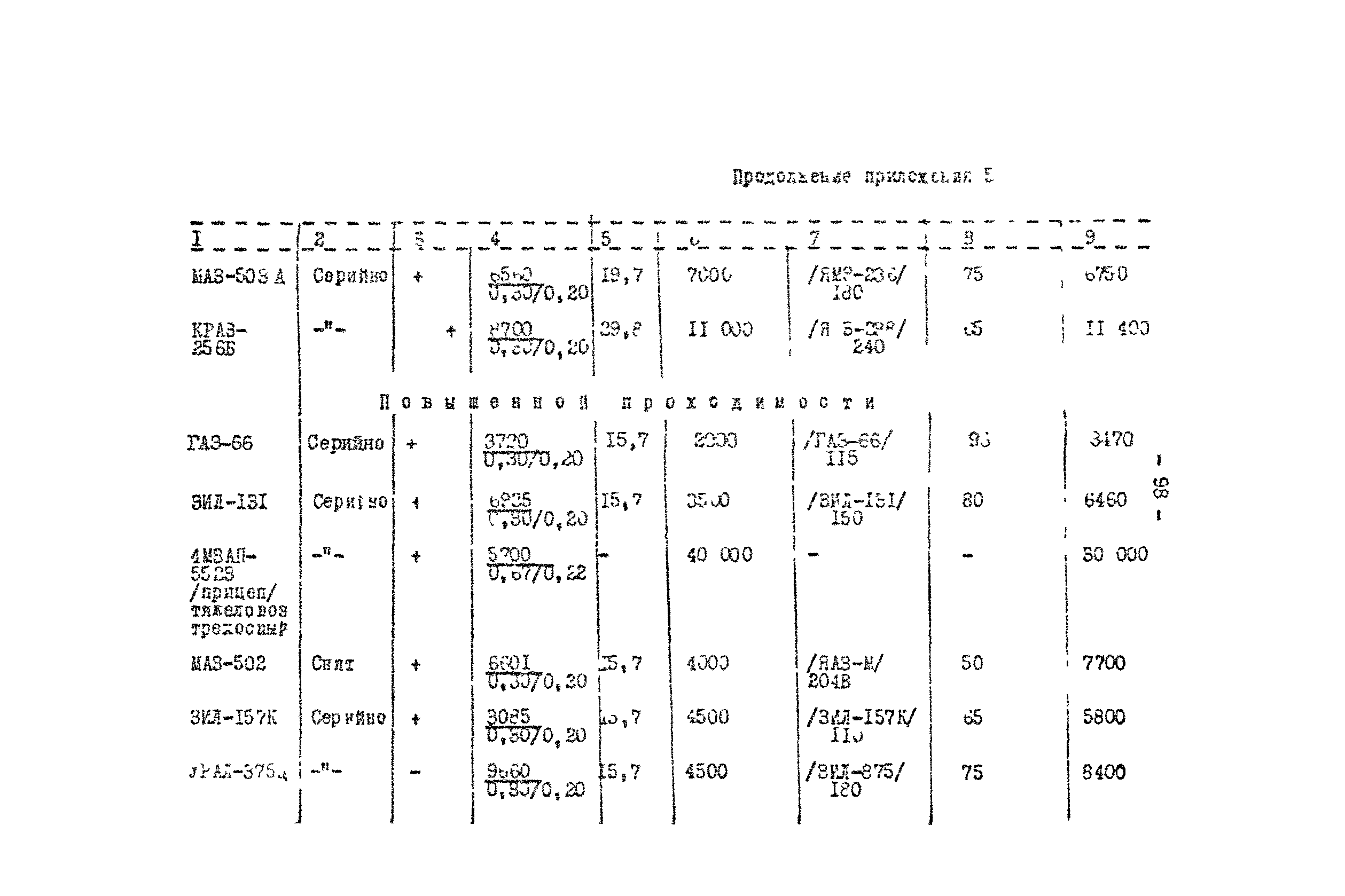 Методические рекомендации 