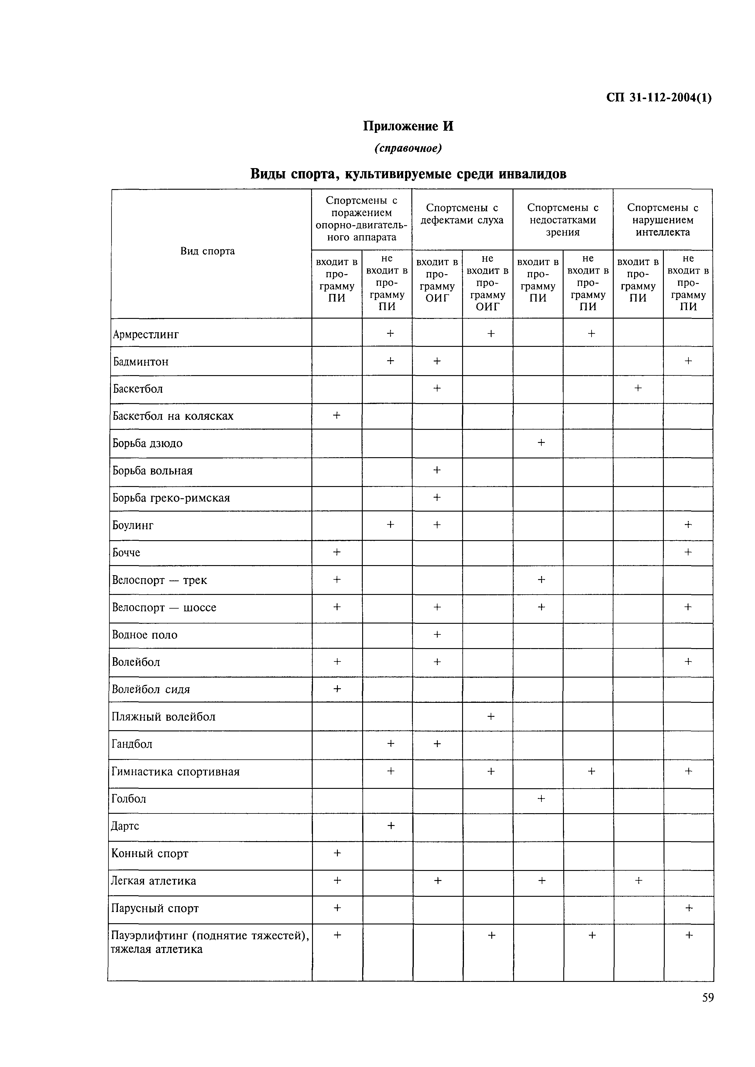 Программа развития МАОУ СОШ 85 на 2017-2021