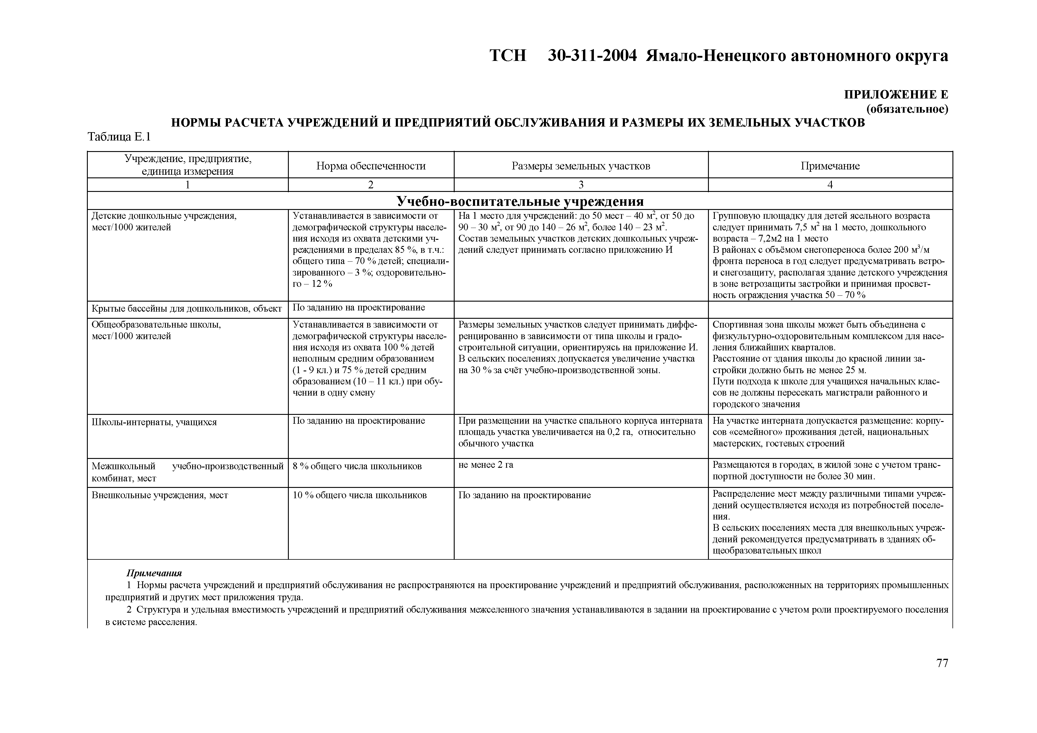 ТСН 30-311-2004