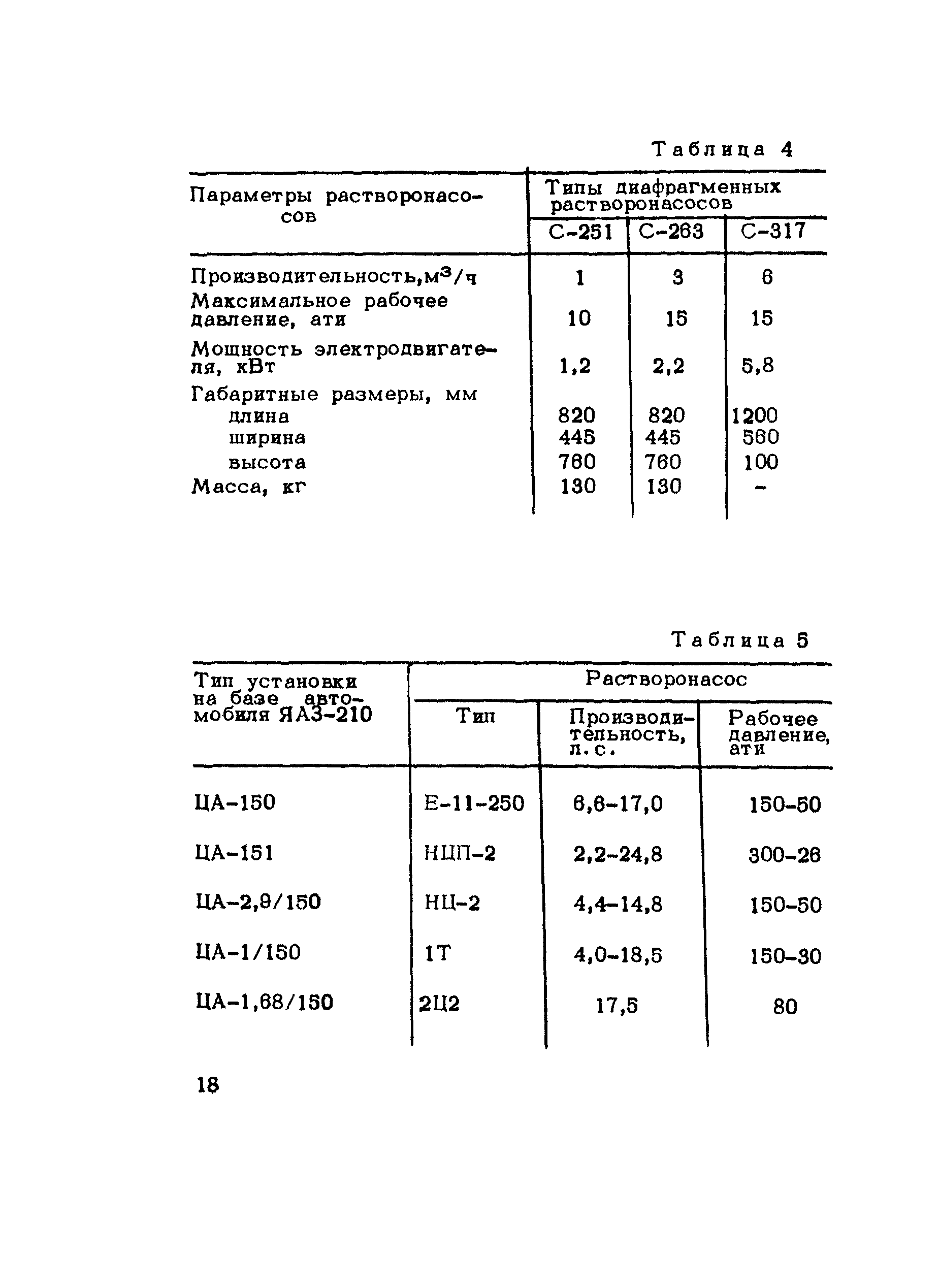 Методические рекомендации 