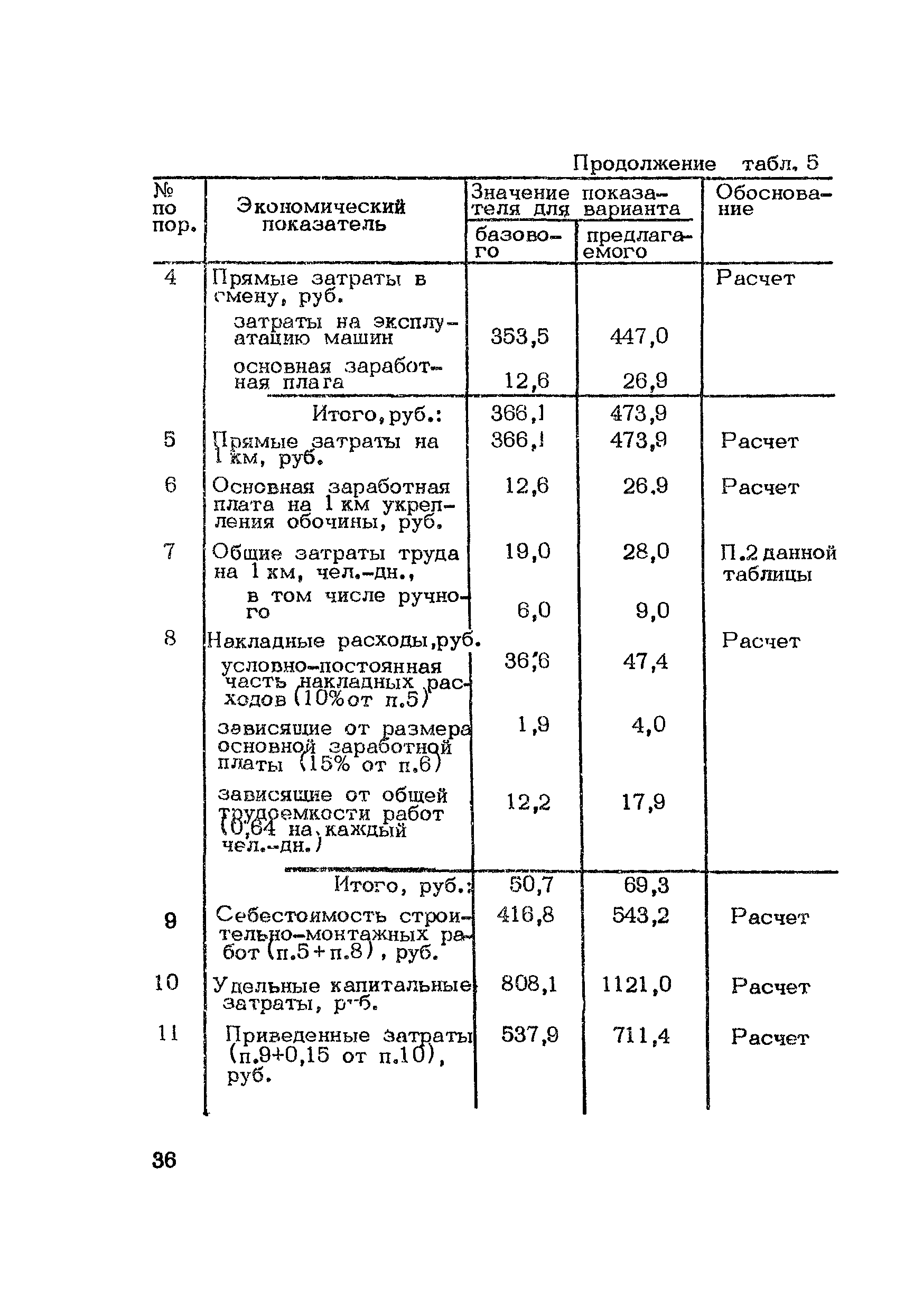 Методические рекомендации 