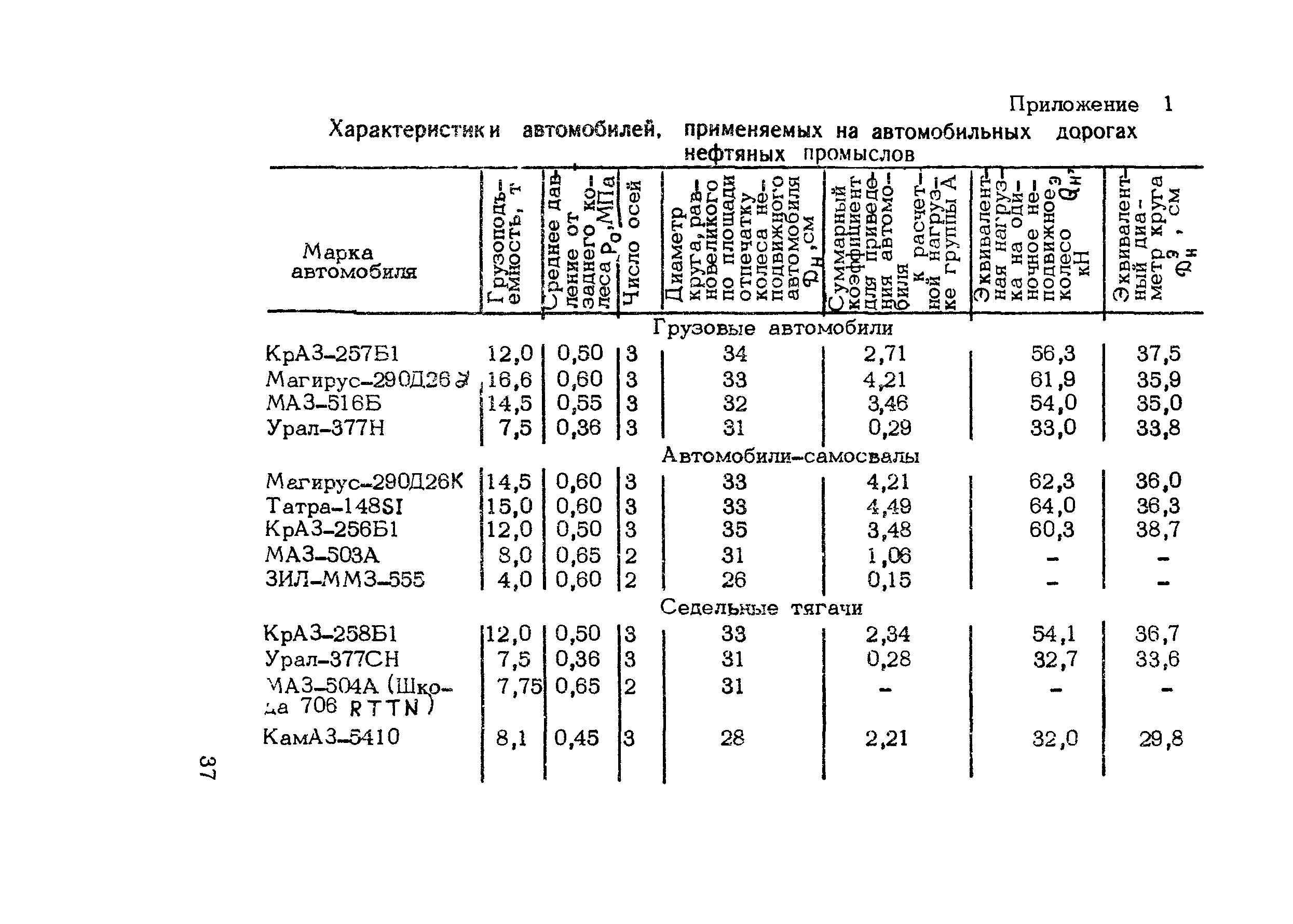 Методические рекомендации 