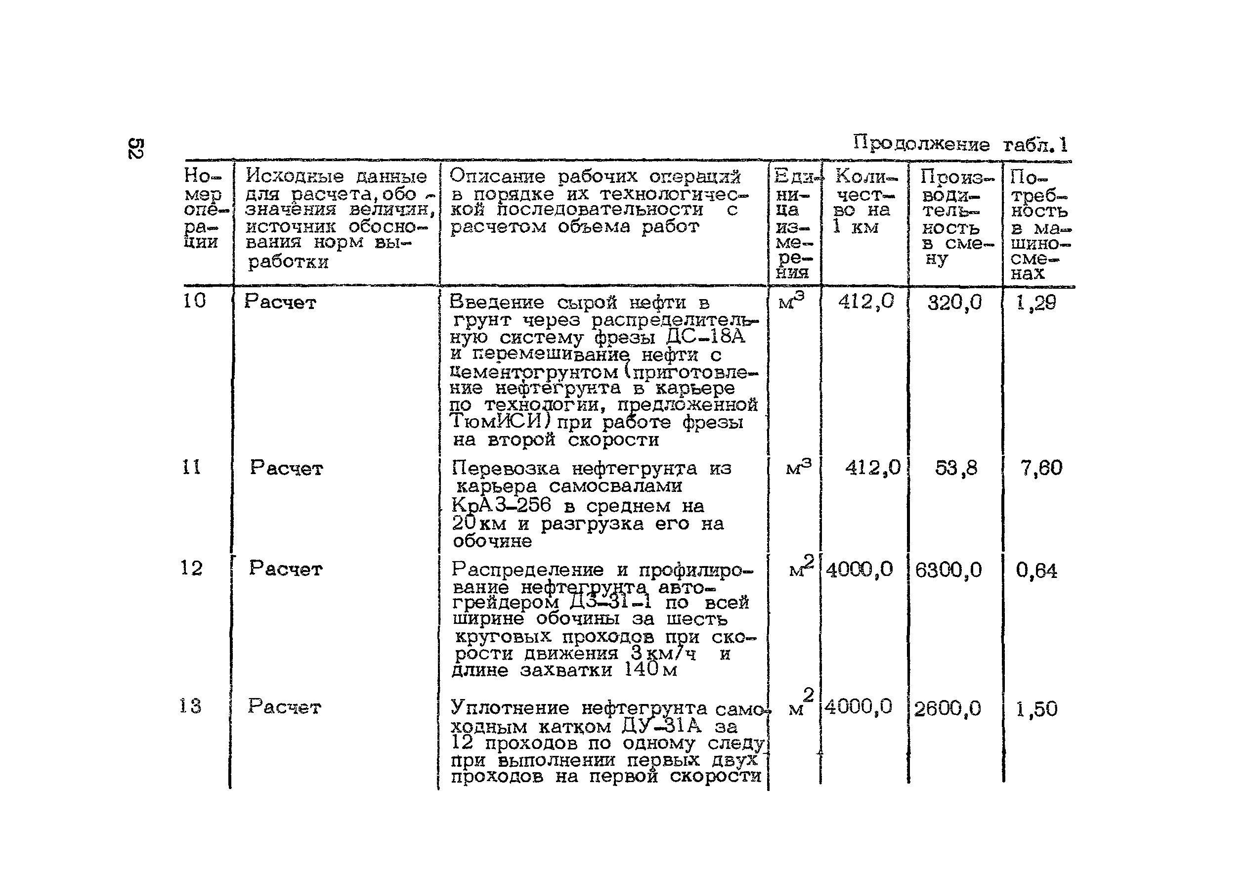 Методические рекомендации 