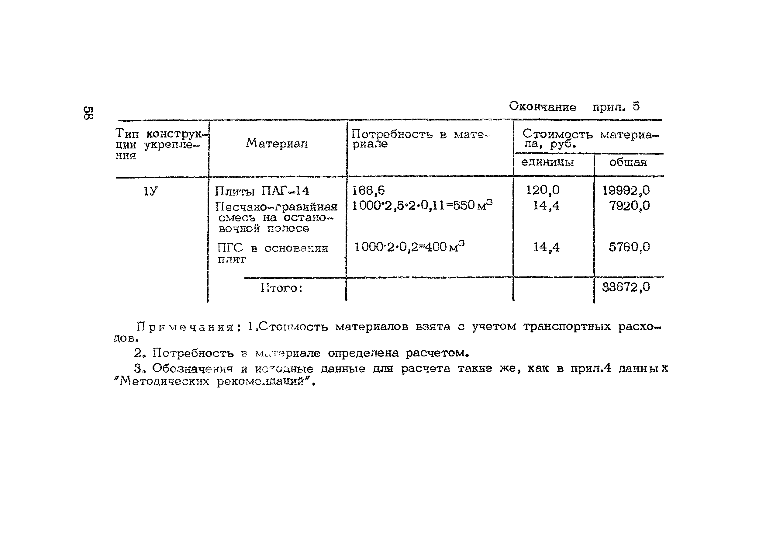 Методические рекомендации 