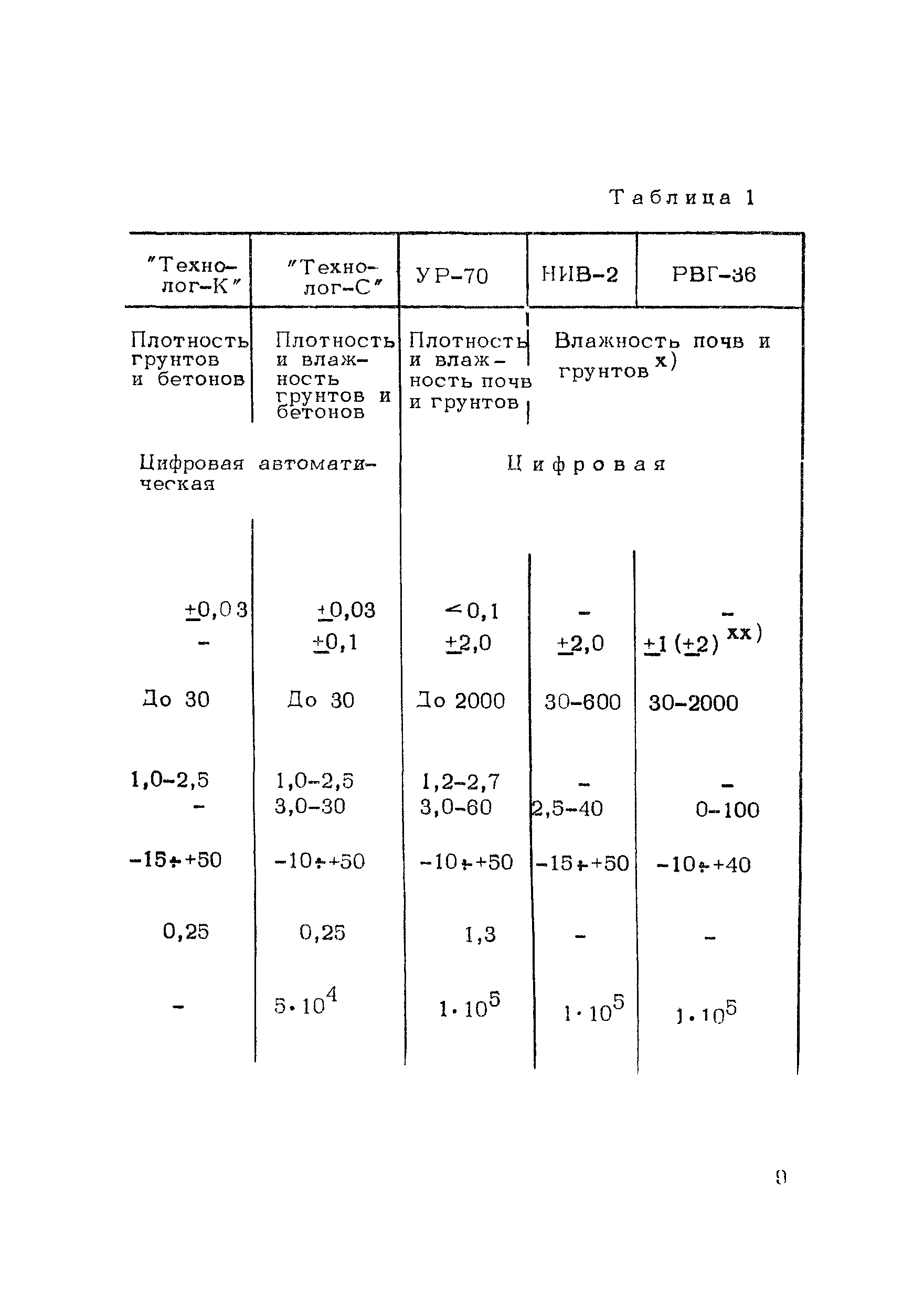 Методические рекомендации 