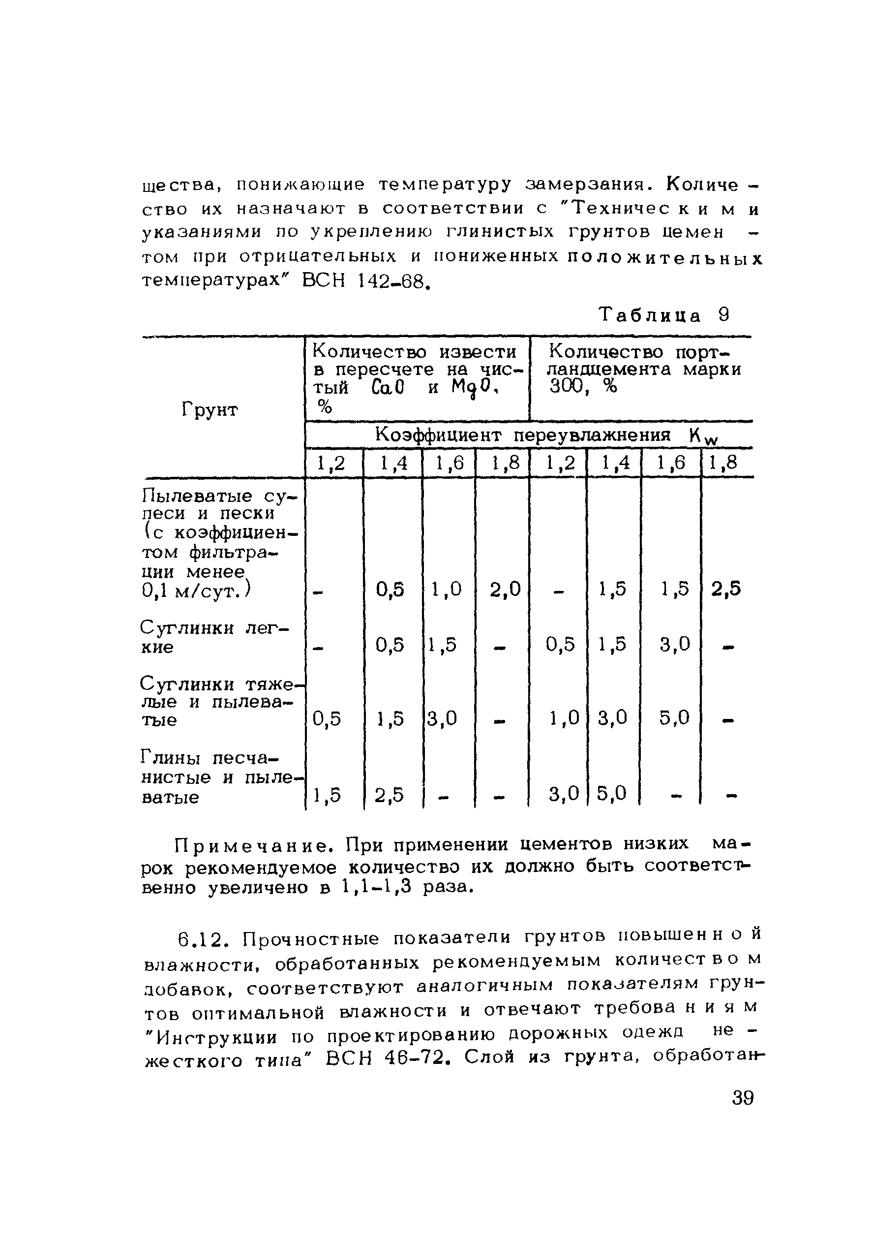 Методические рекомендации 