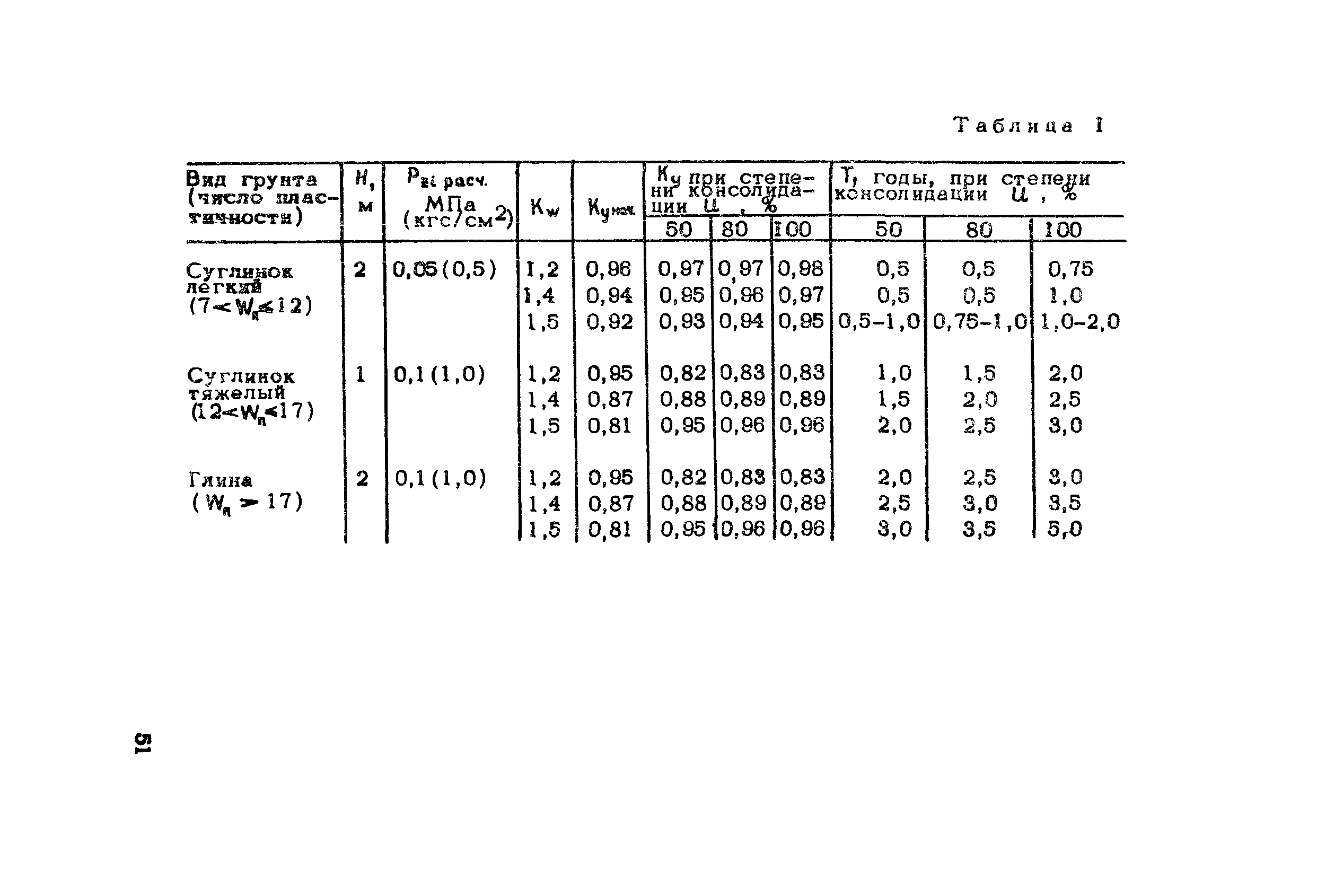 Методические рекомендации 