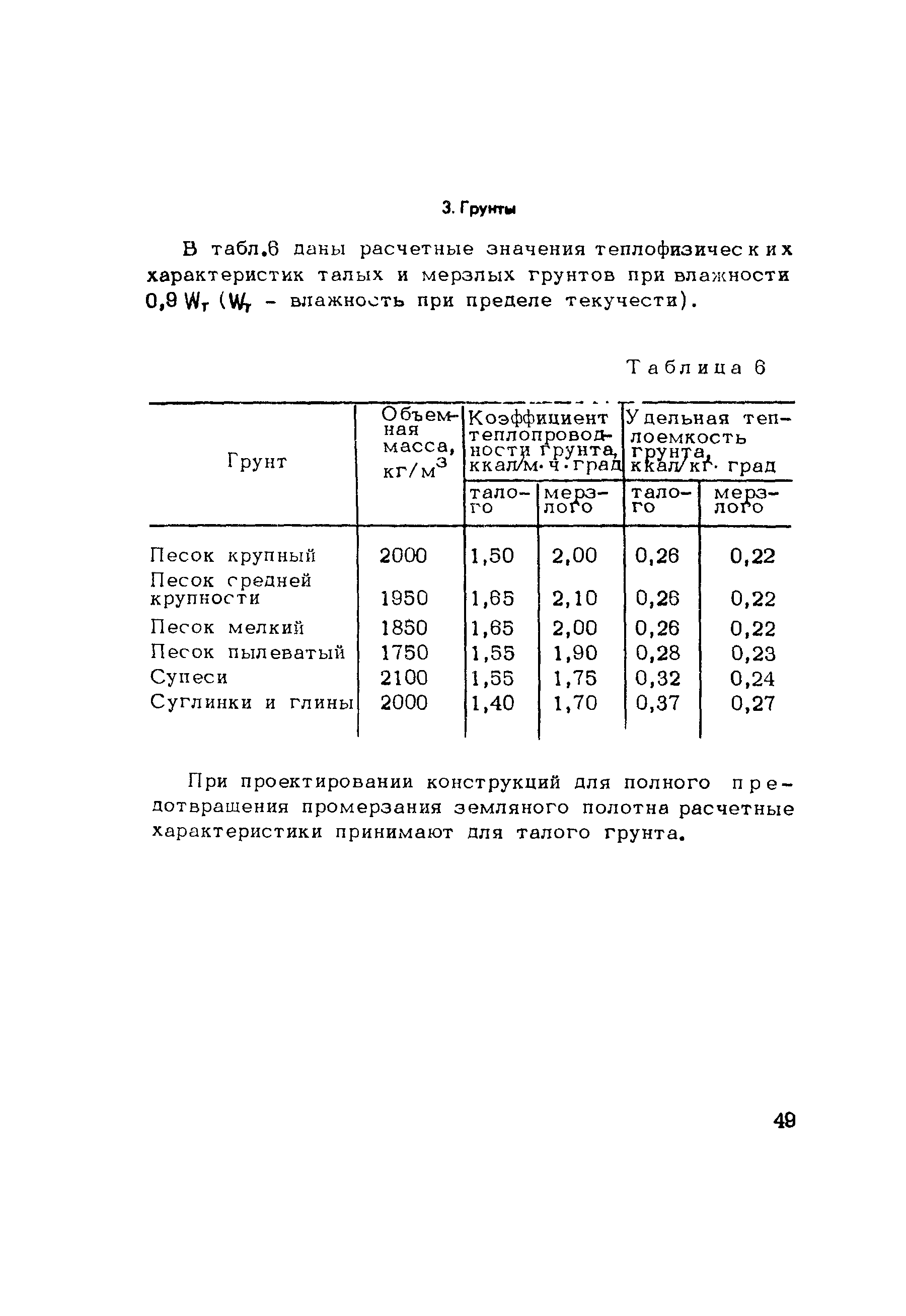 Методические рекомендации 