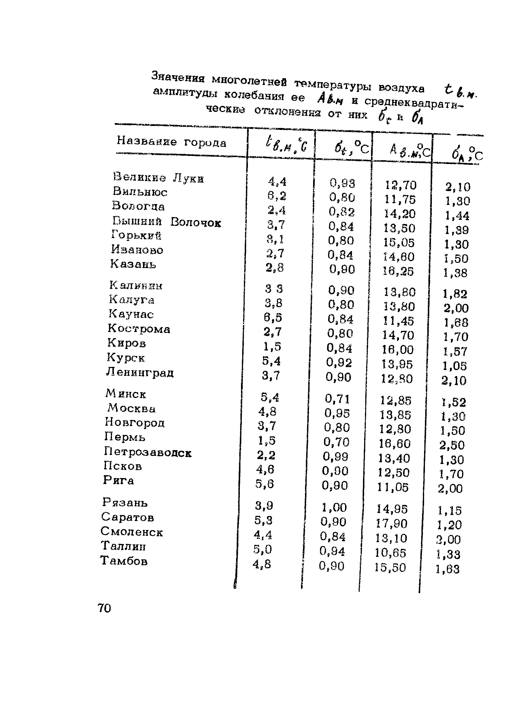 Методические рекомендации 