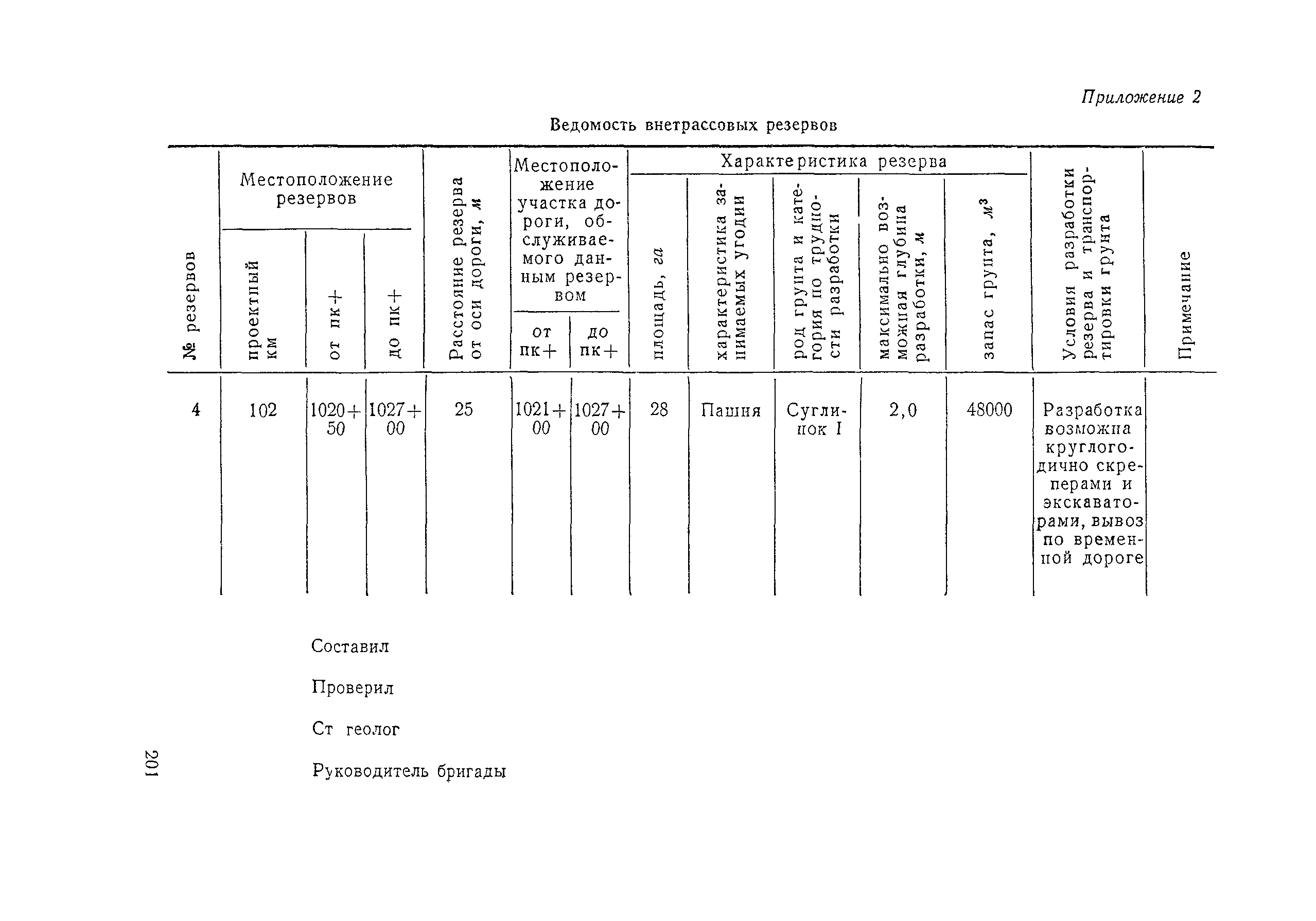 ВСН 97-63