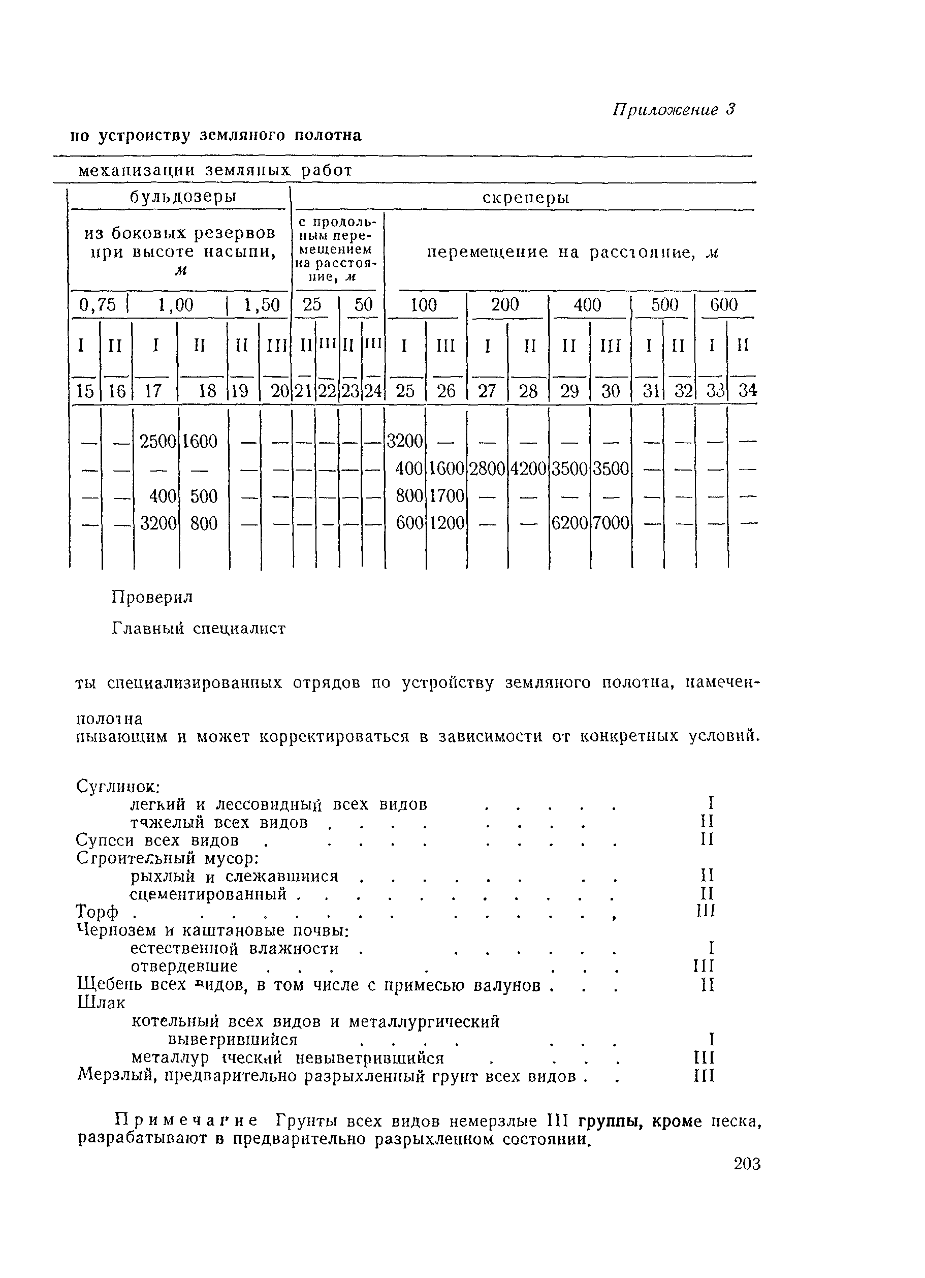 ВСН 97-63