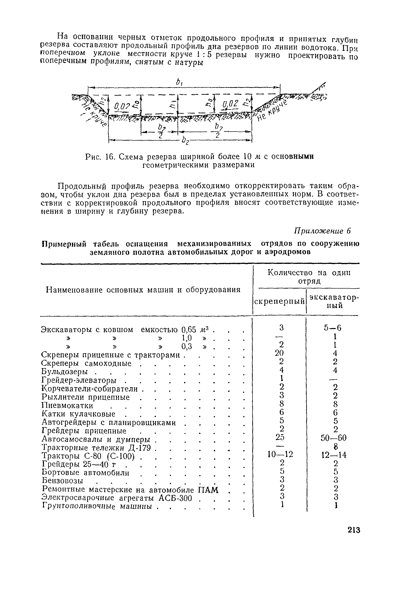 ВСН 97-63