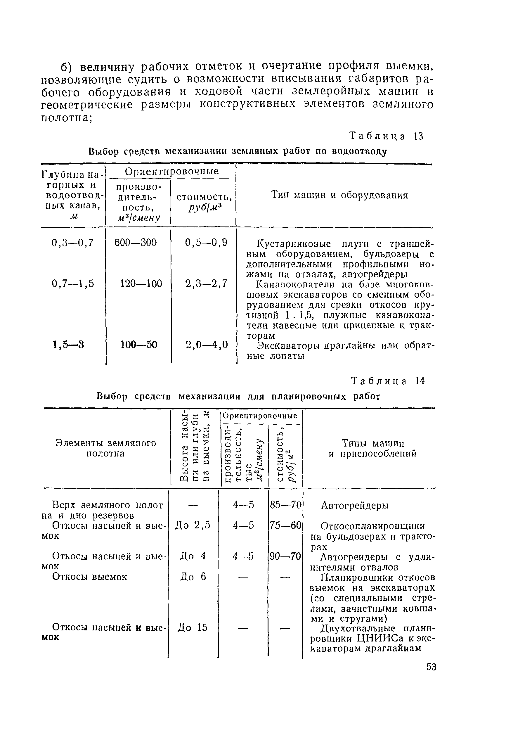 ВСН 97-63