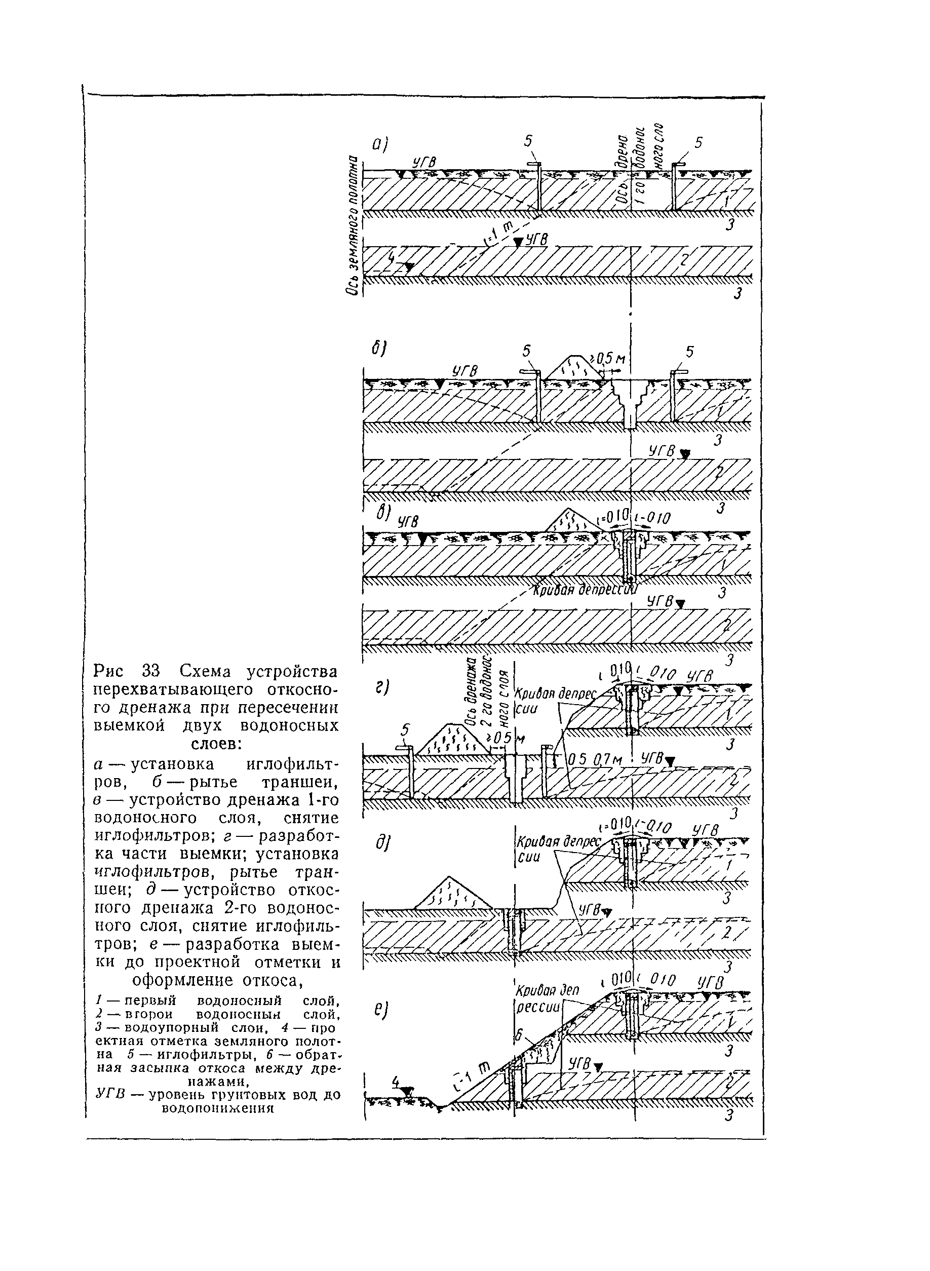 ВСН 97-63