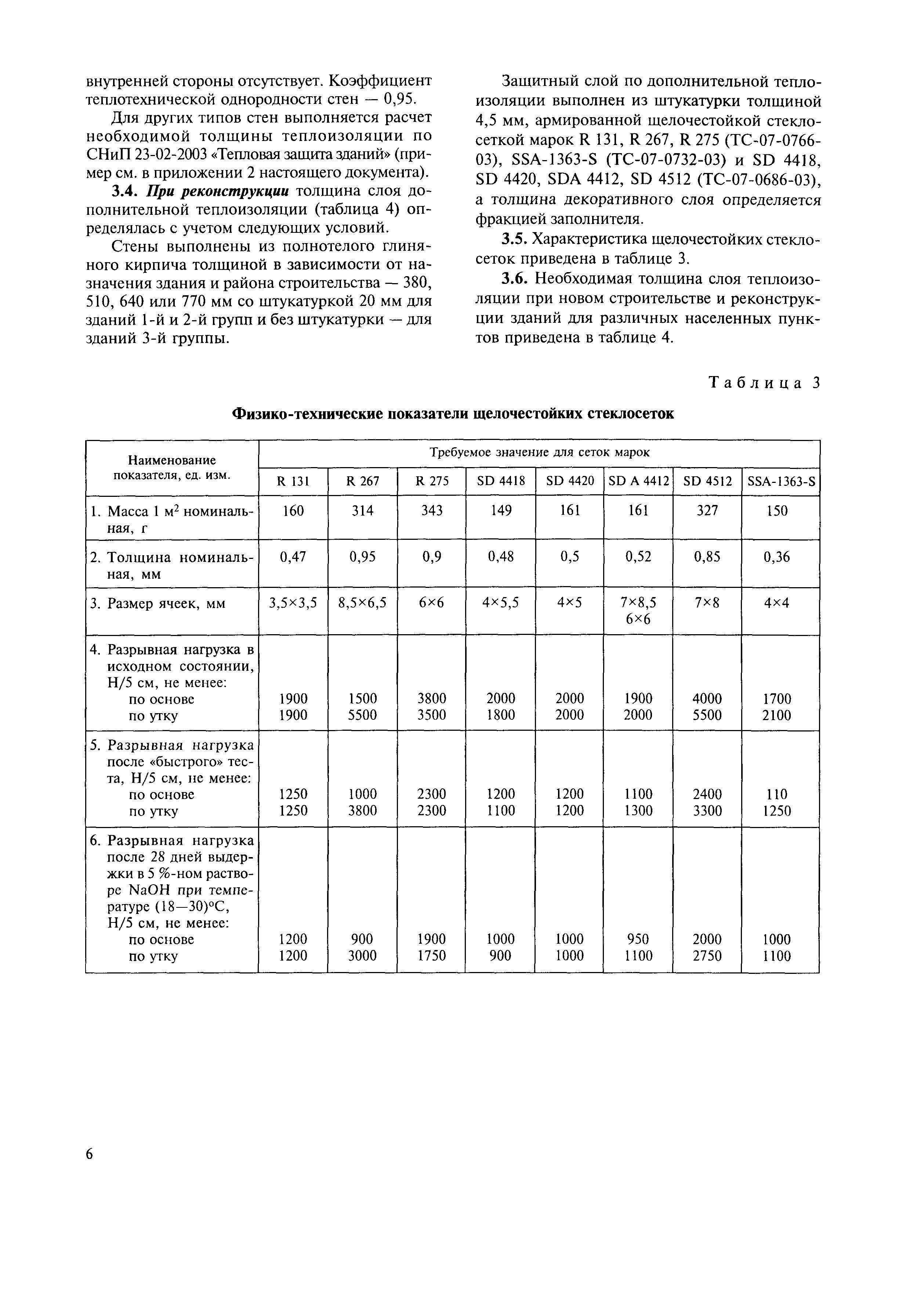 МДС 55-1.2005