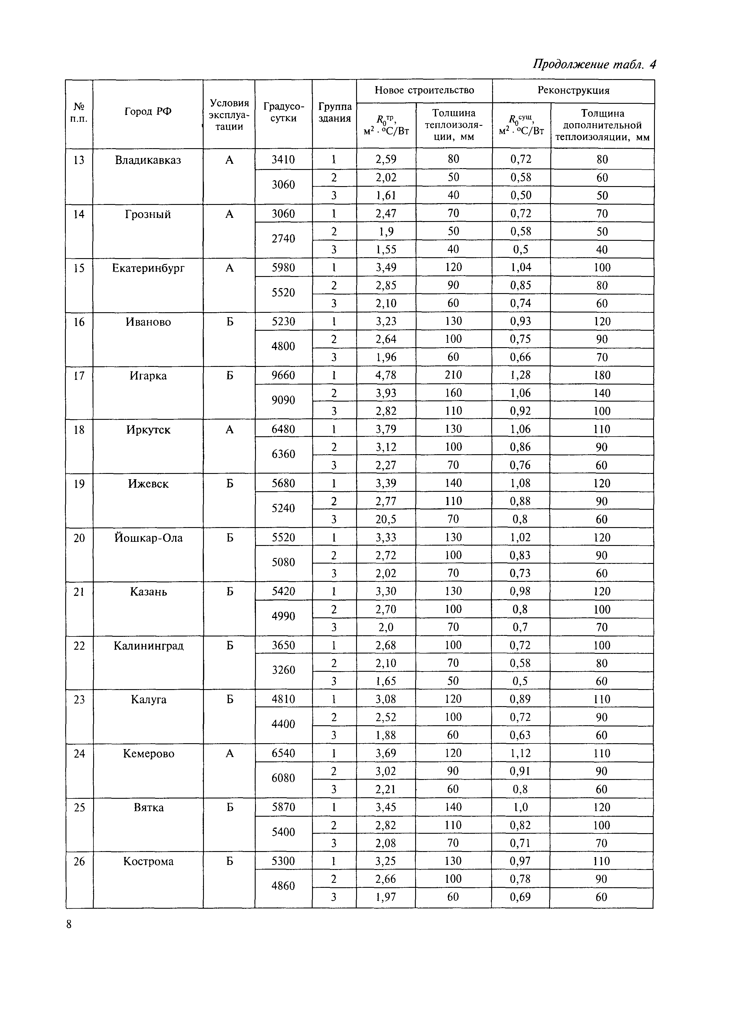 МДС 55-1.2005