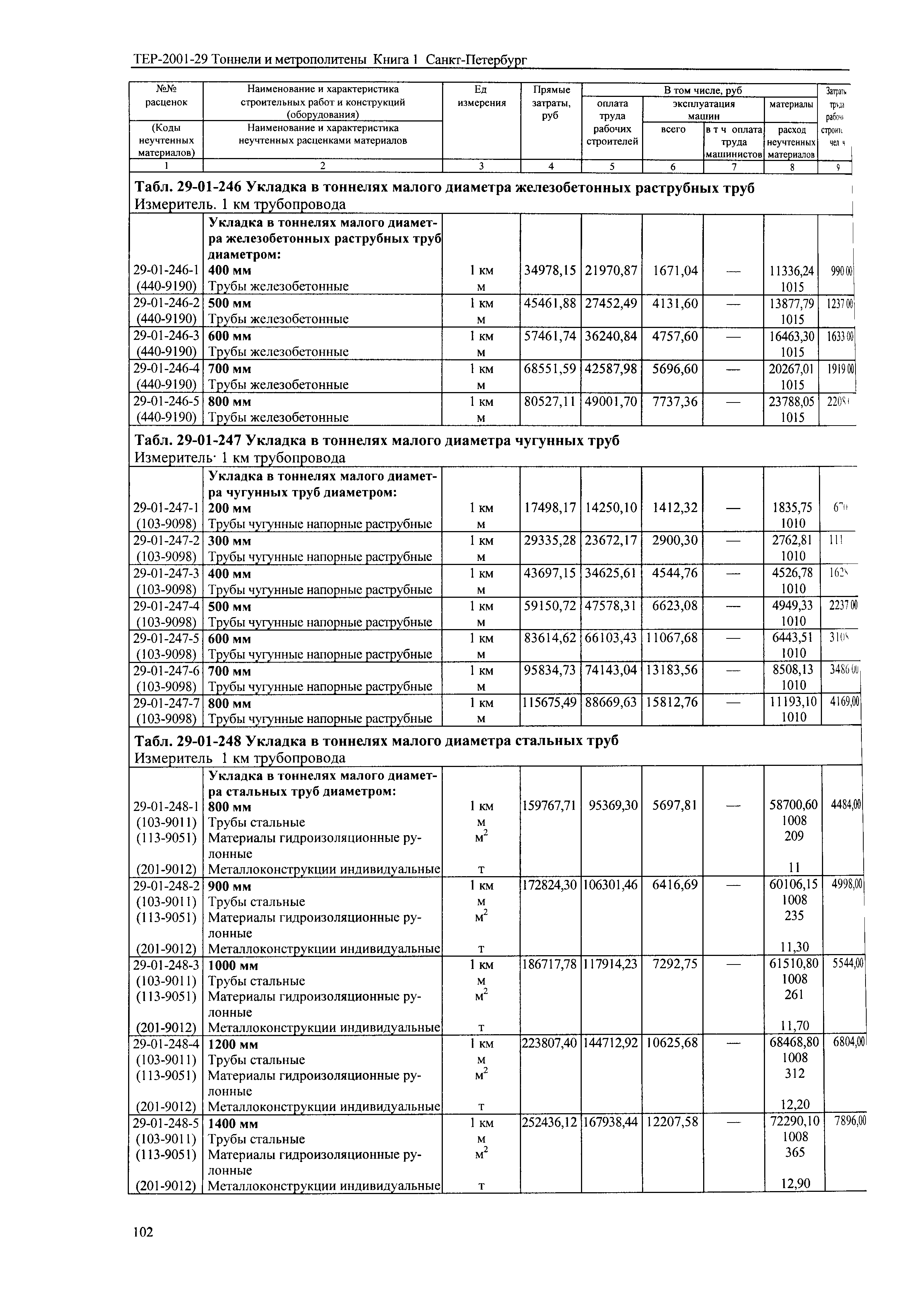 ТЕР 2001-29(1) СПб