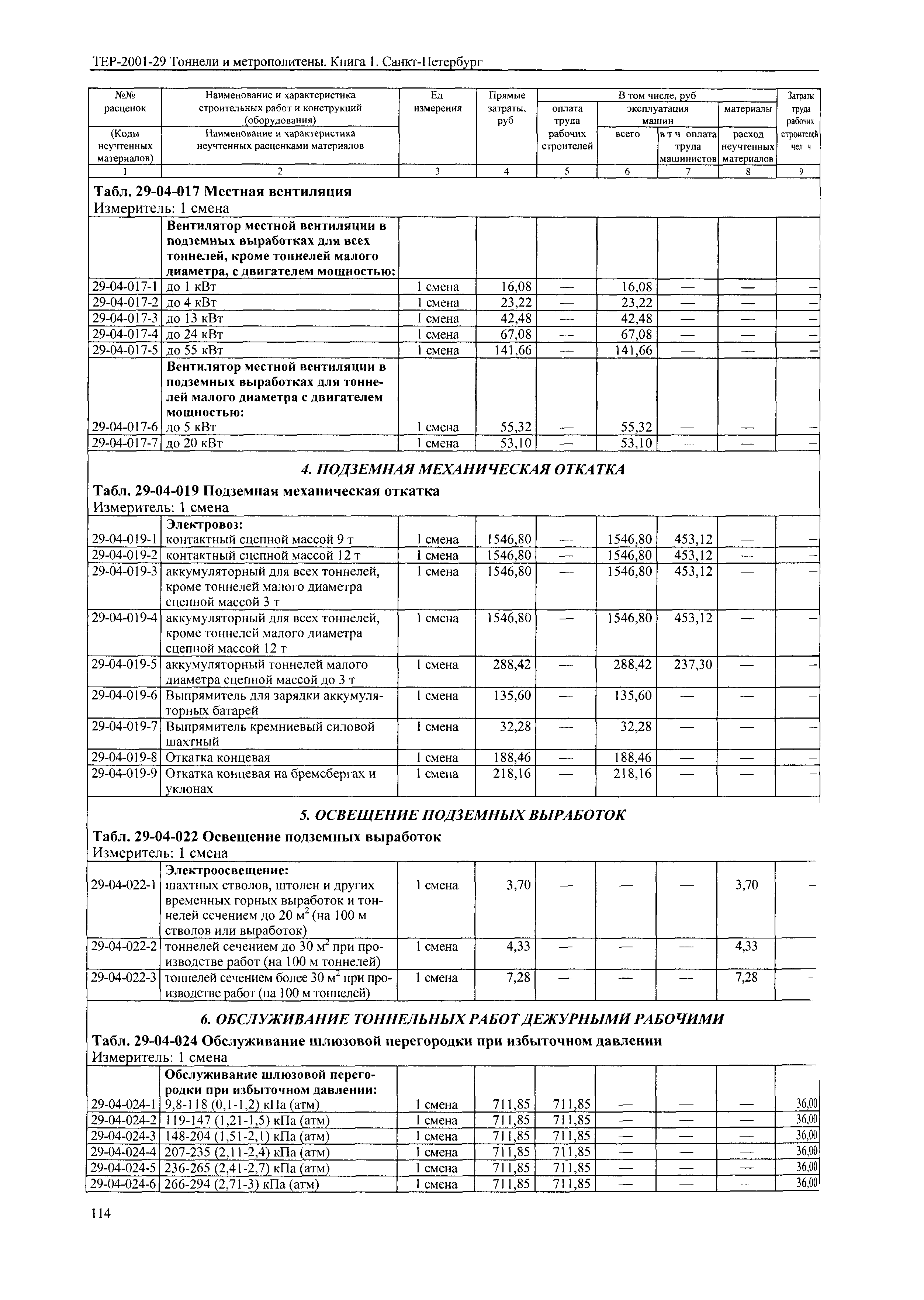 ТЕР 2001-29(1) СПб