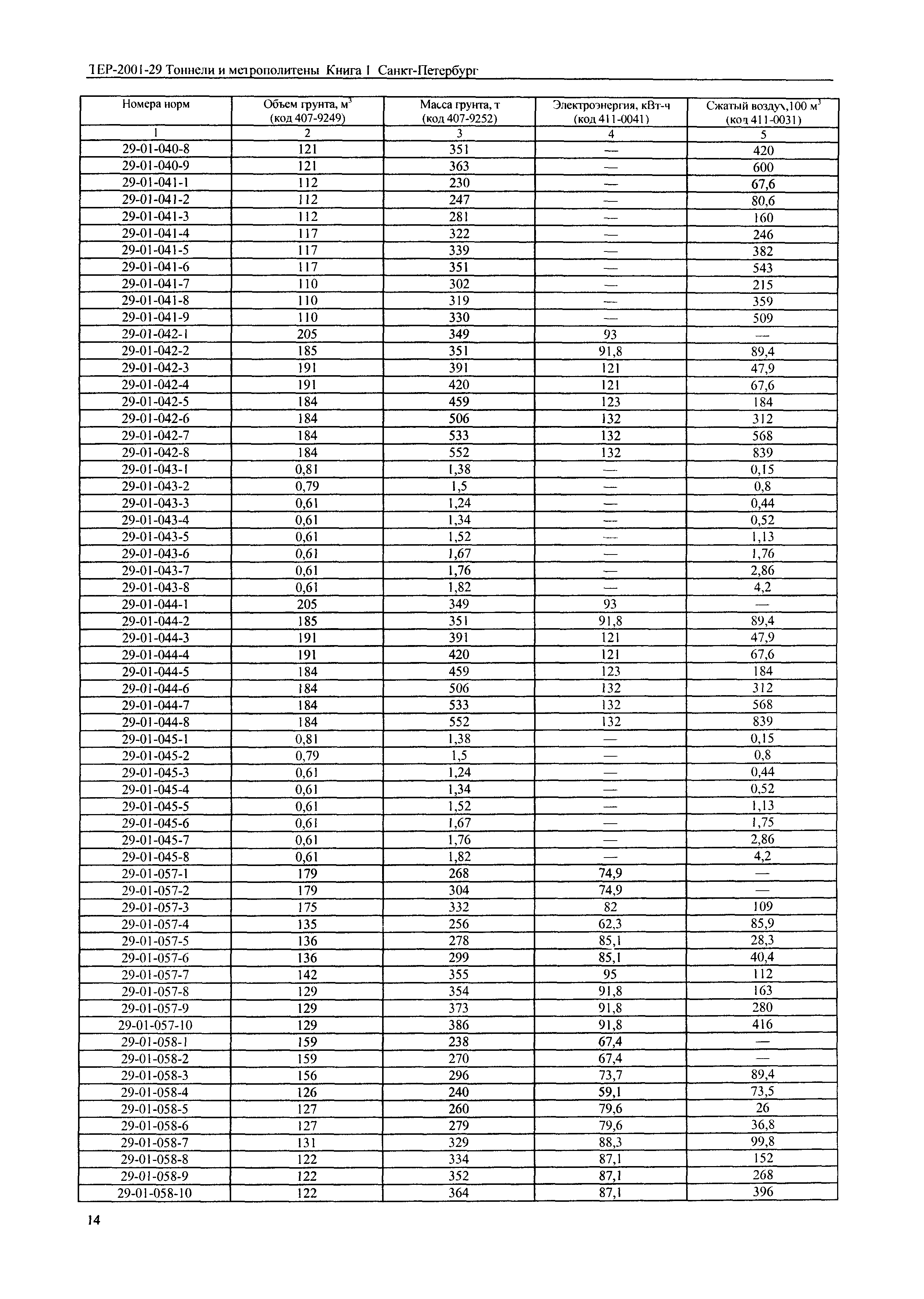 ТЕР 2001-29(1) СПб