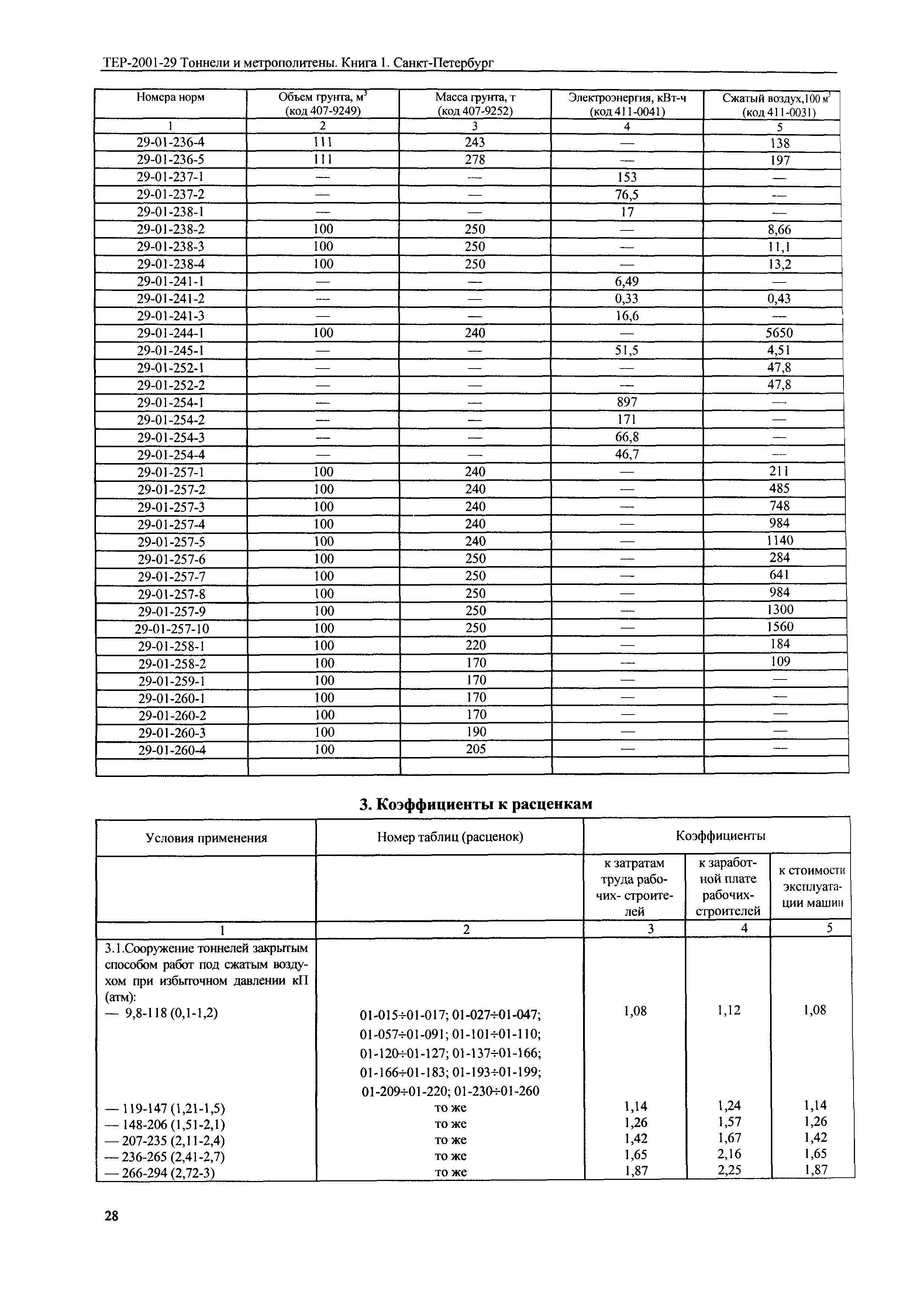 ТЕР 2001-29(1) СПб