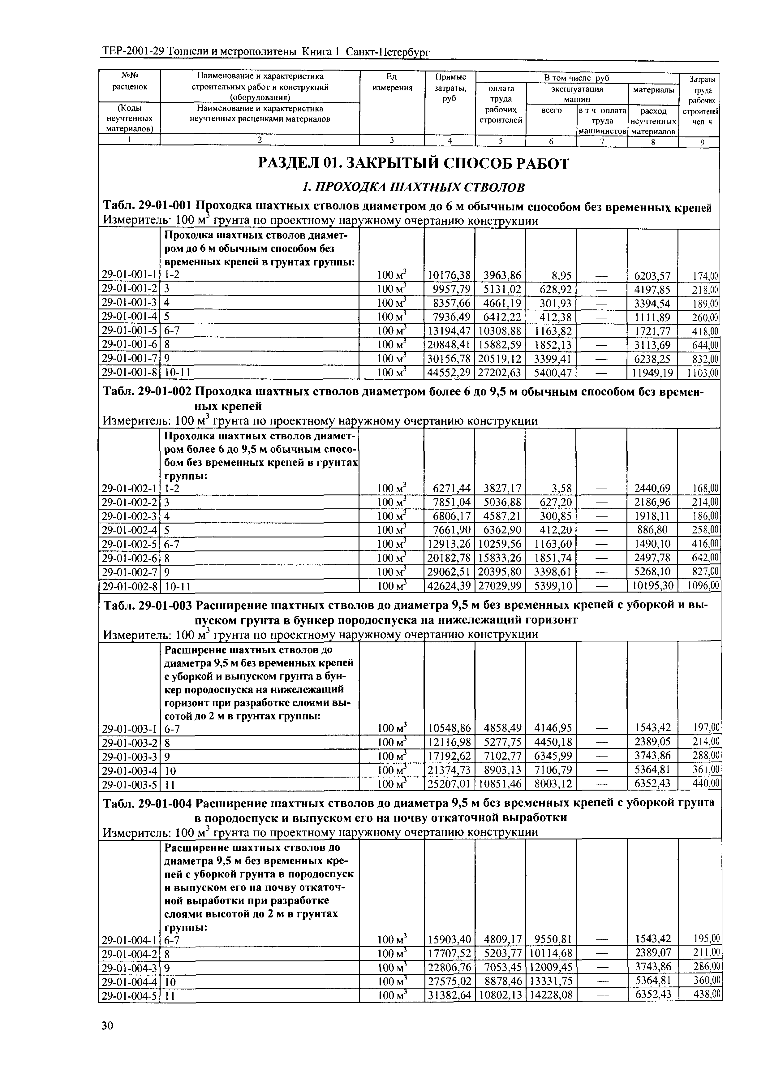 ТЕР 2001-29(1) СПб