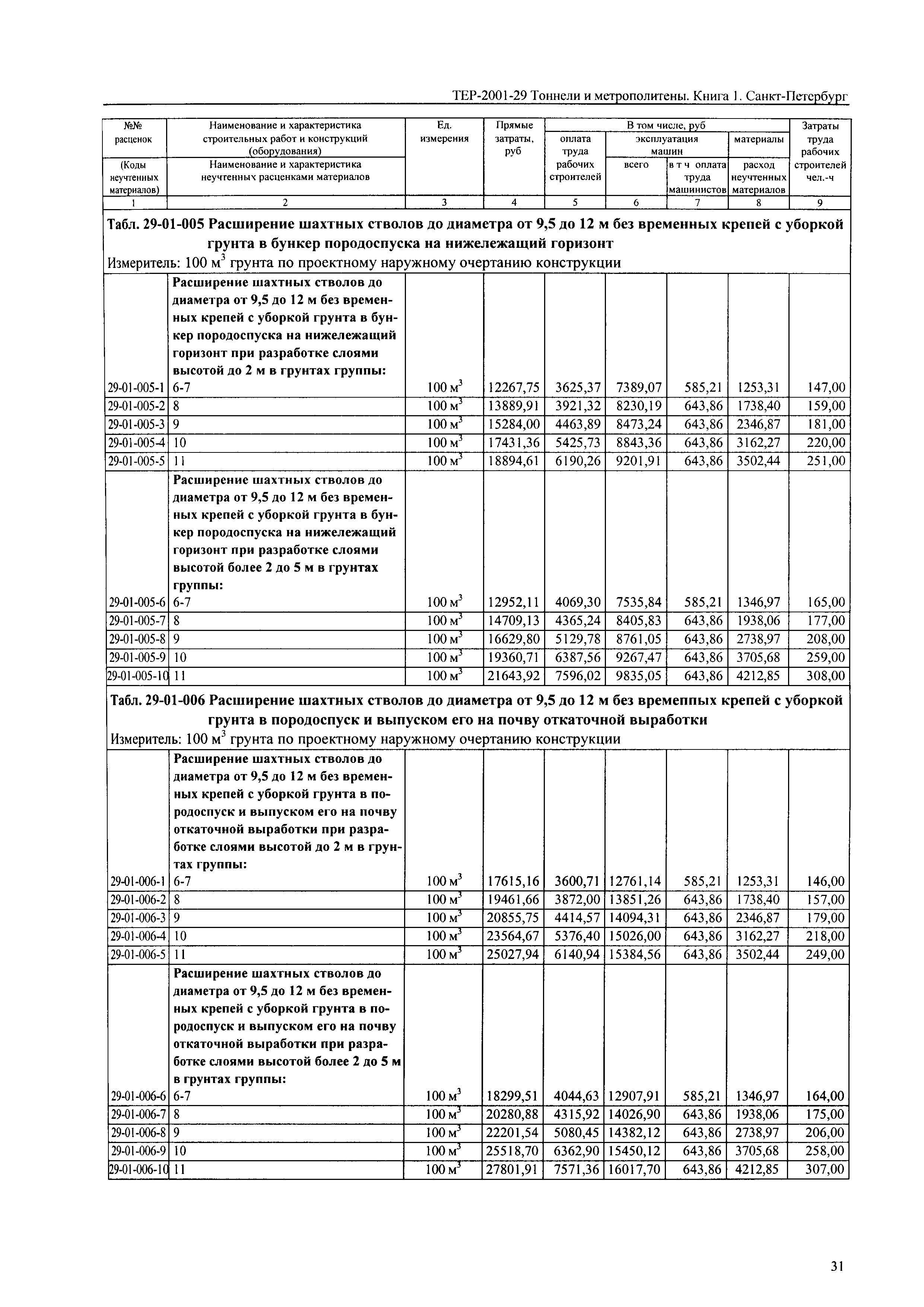 ТЕР 2001-29(1) СПб