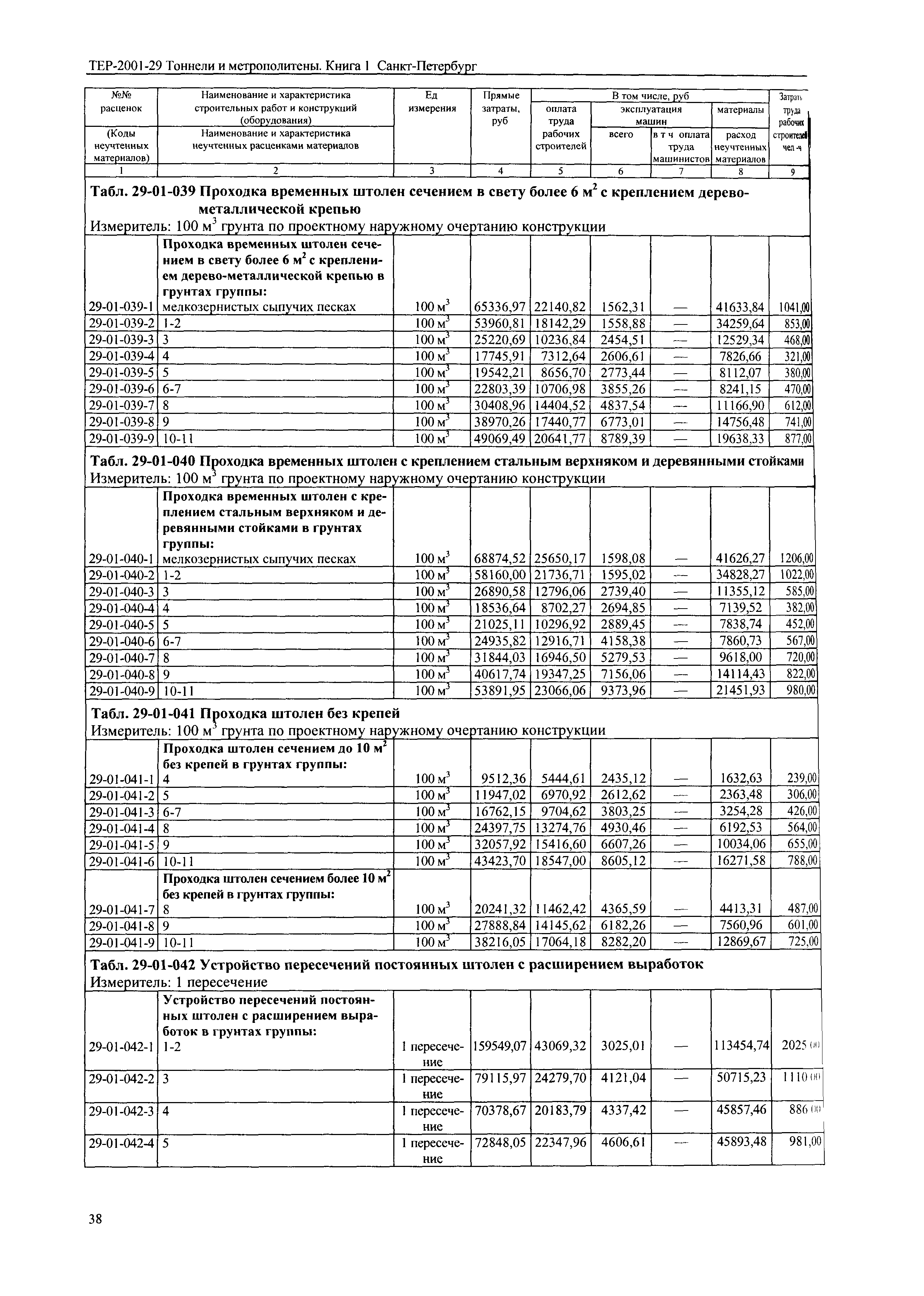 ТЕР 2001-29(1) СПб