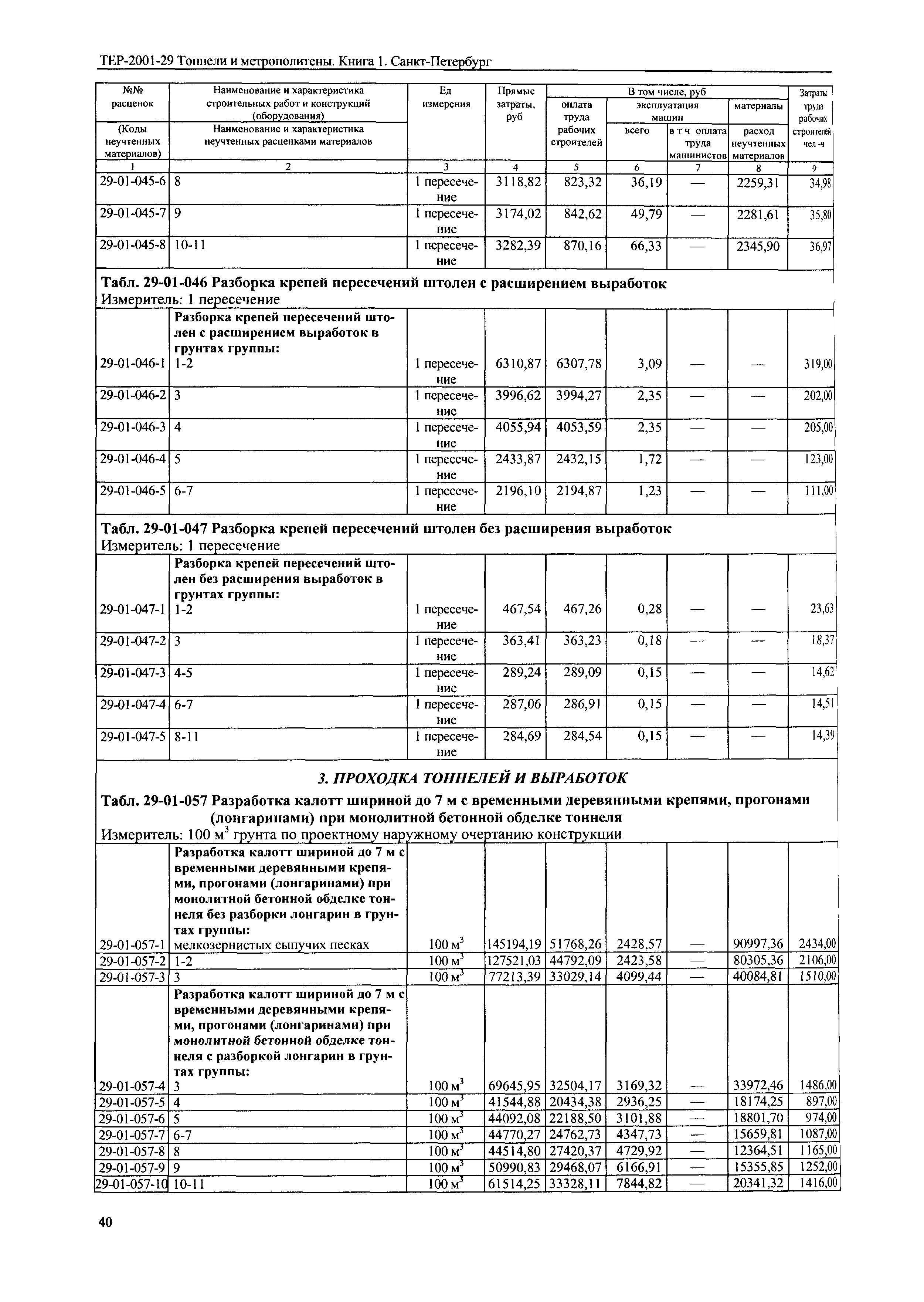 ТЕР 2001-29(1) СПб