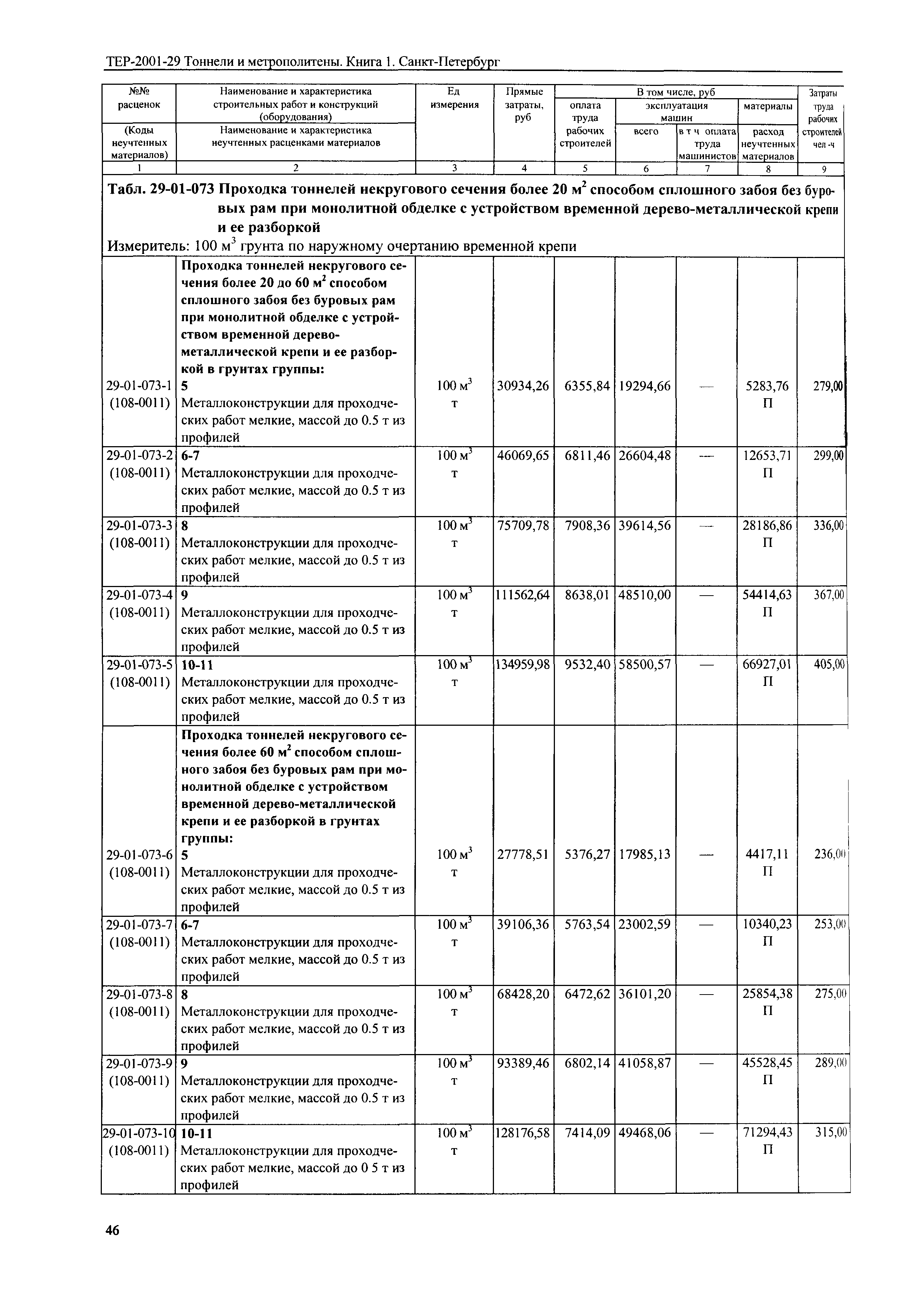 ТЕР 2001-29(1) СПб