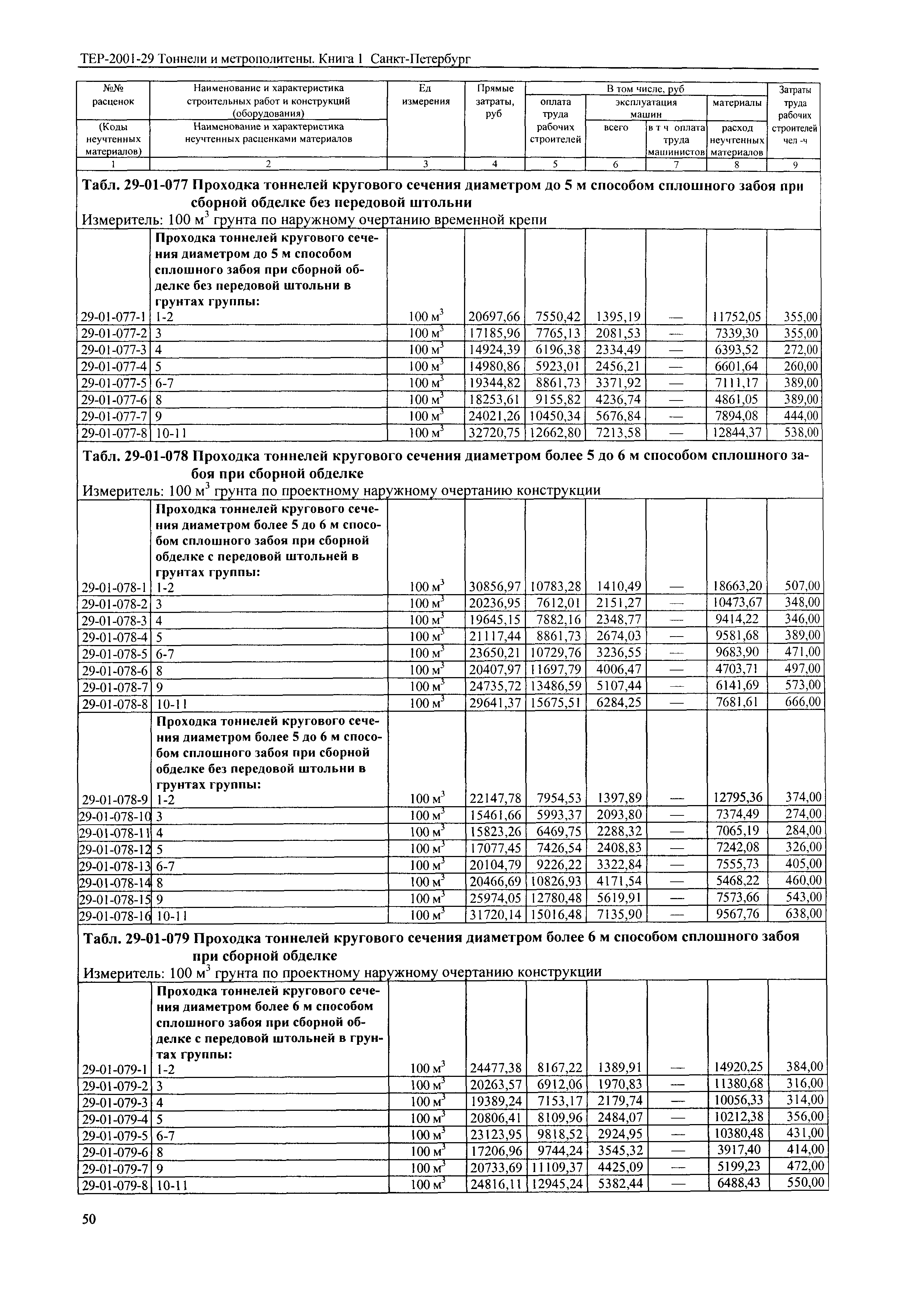 ТЕР 2001-29(1) СПб