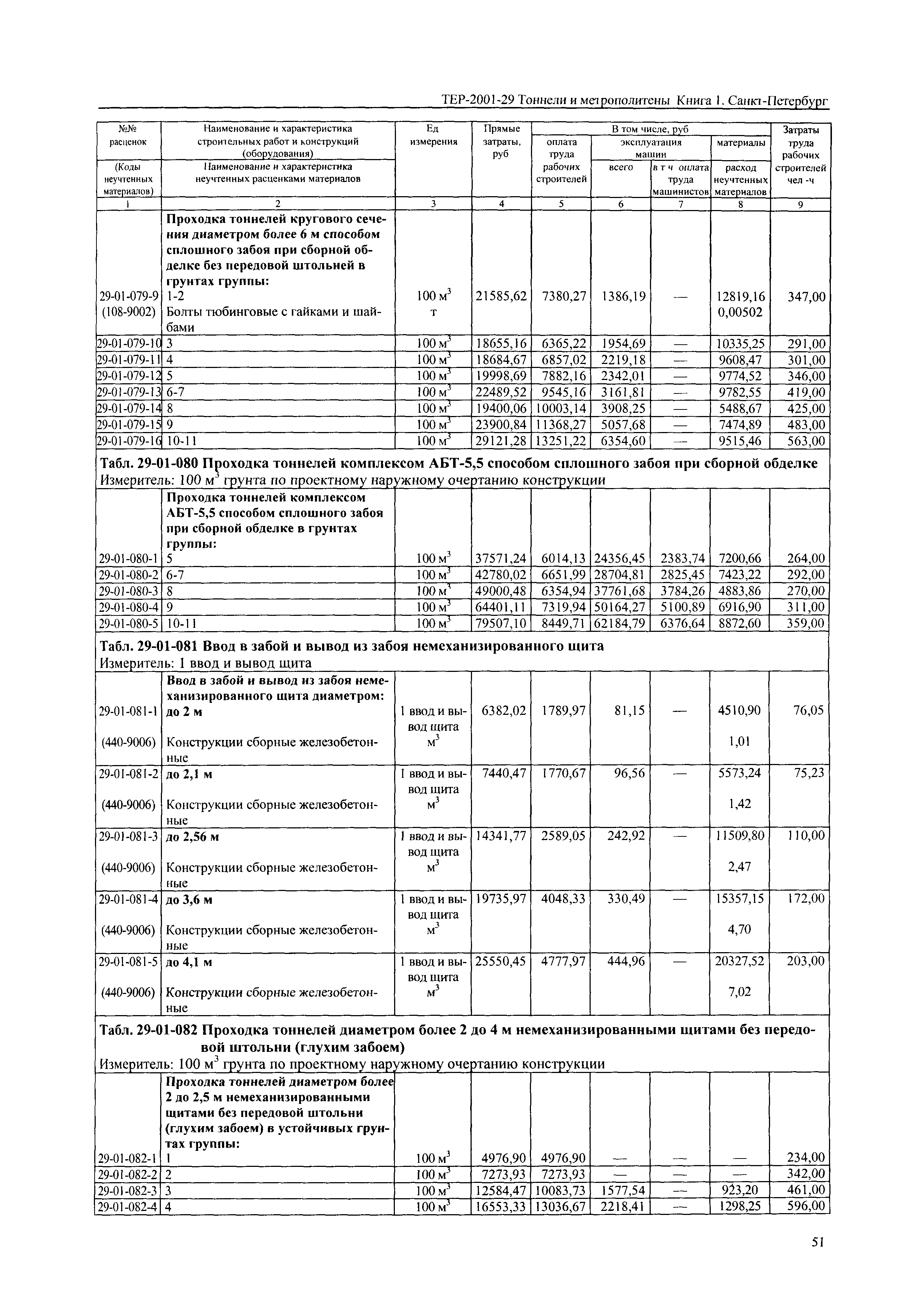 ТЕР 2001-29(1) СПб