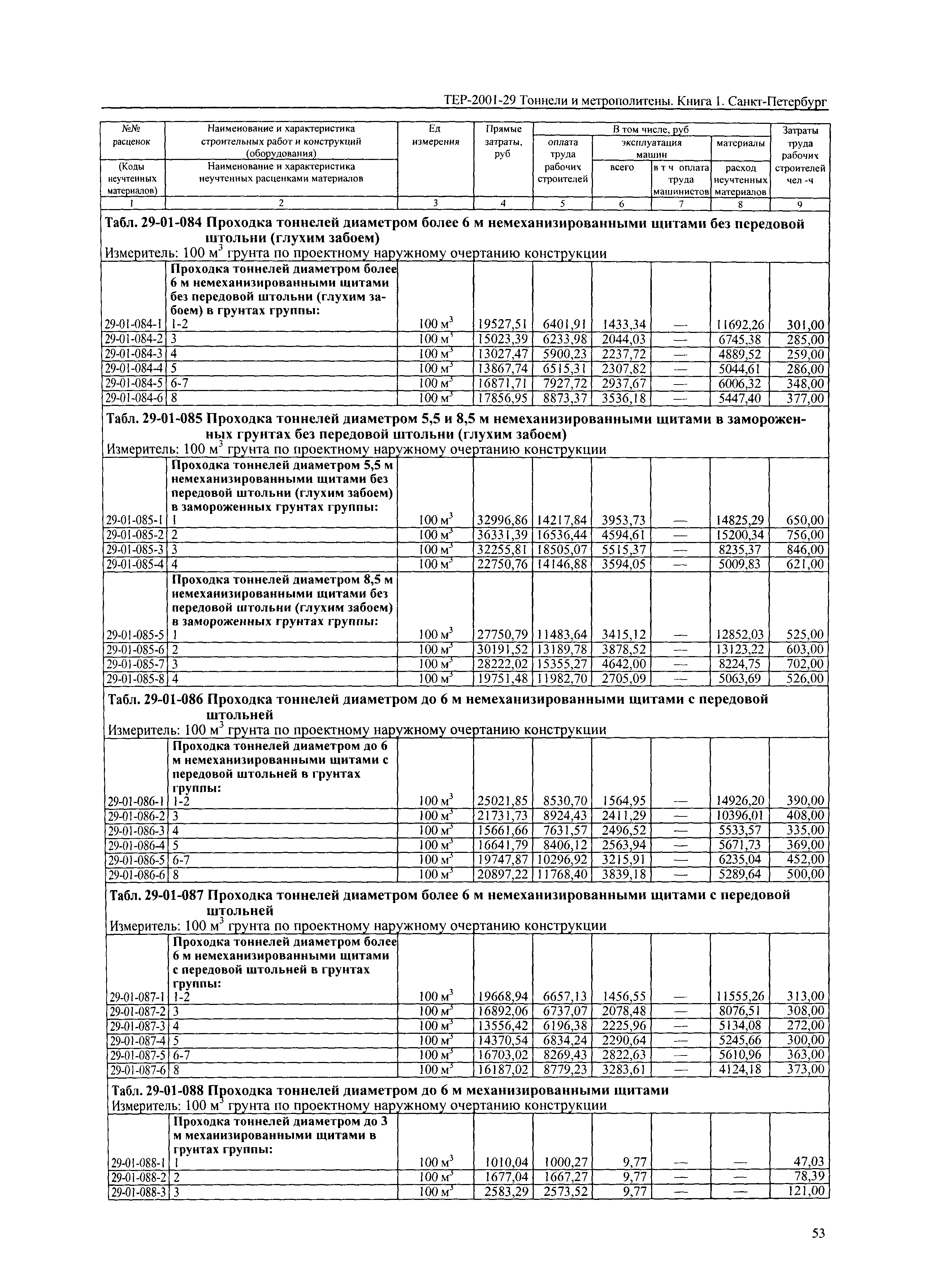 ТЕР 2001-29(1) СПб