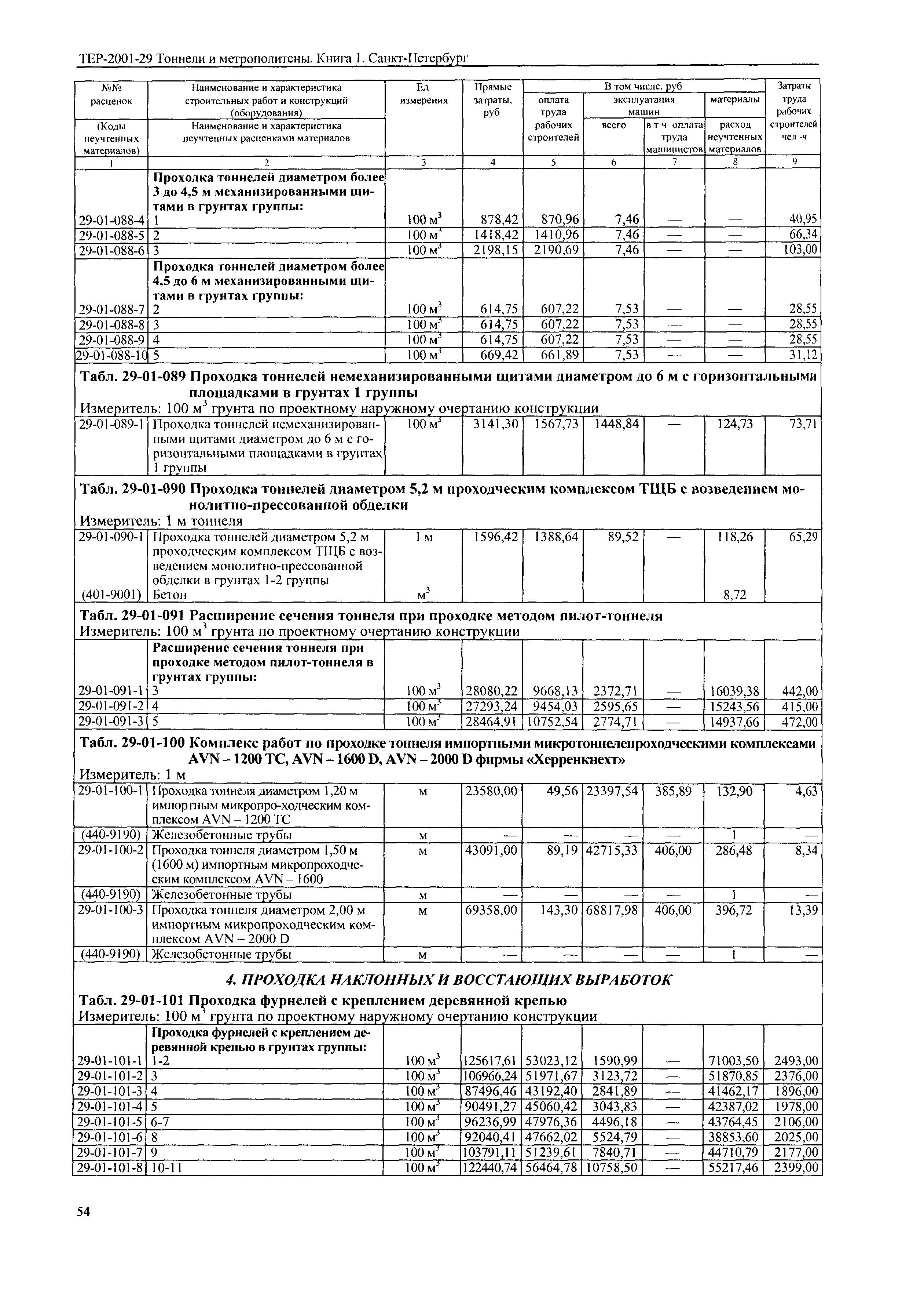 ТЕР 2001-29(1) СПб