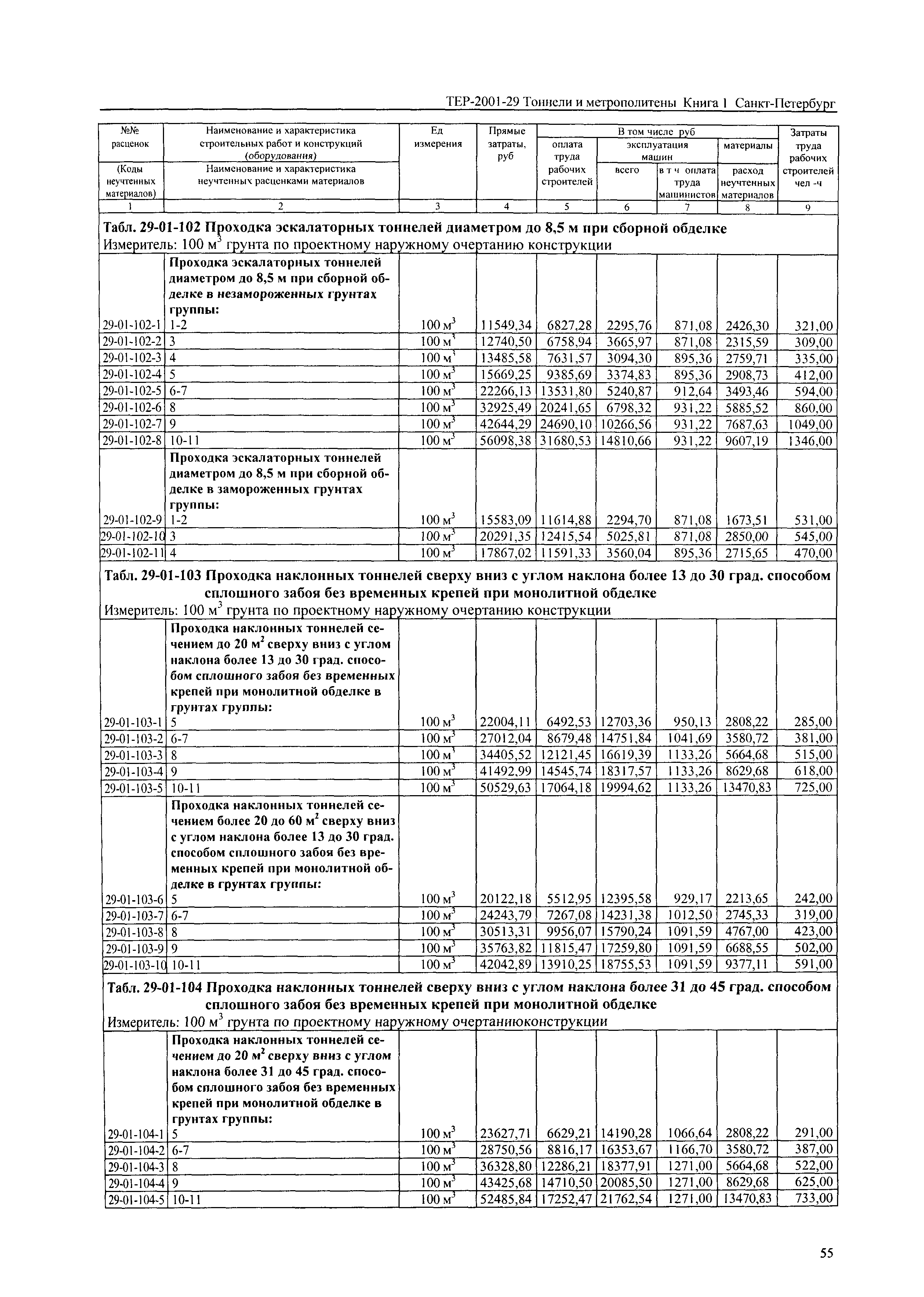 ТЕР 2001-29(1) СПб