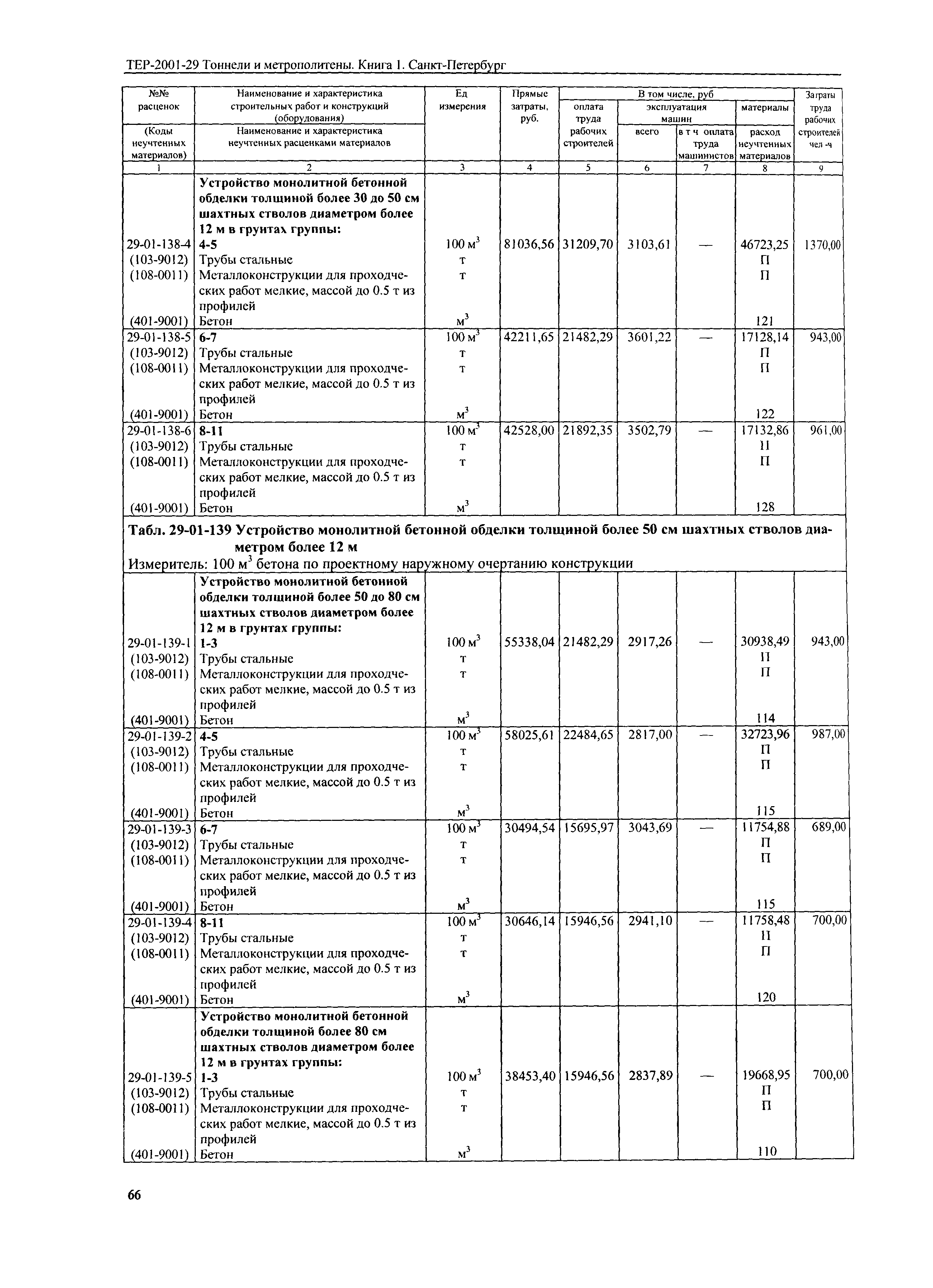 ТЕР 2001-29(1) СПб