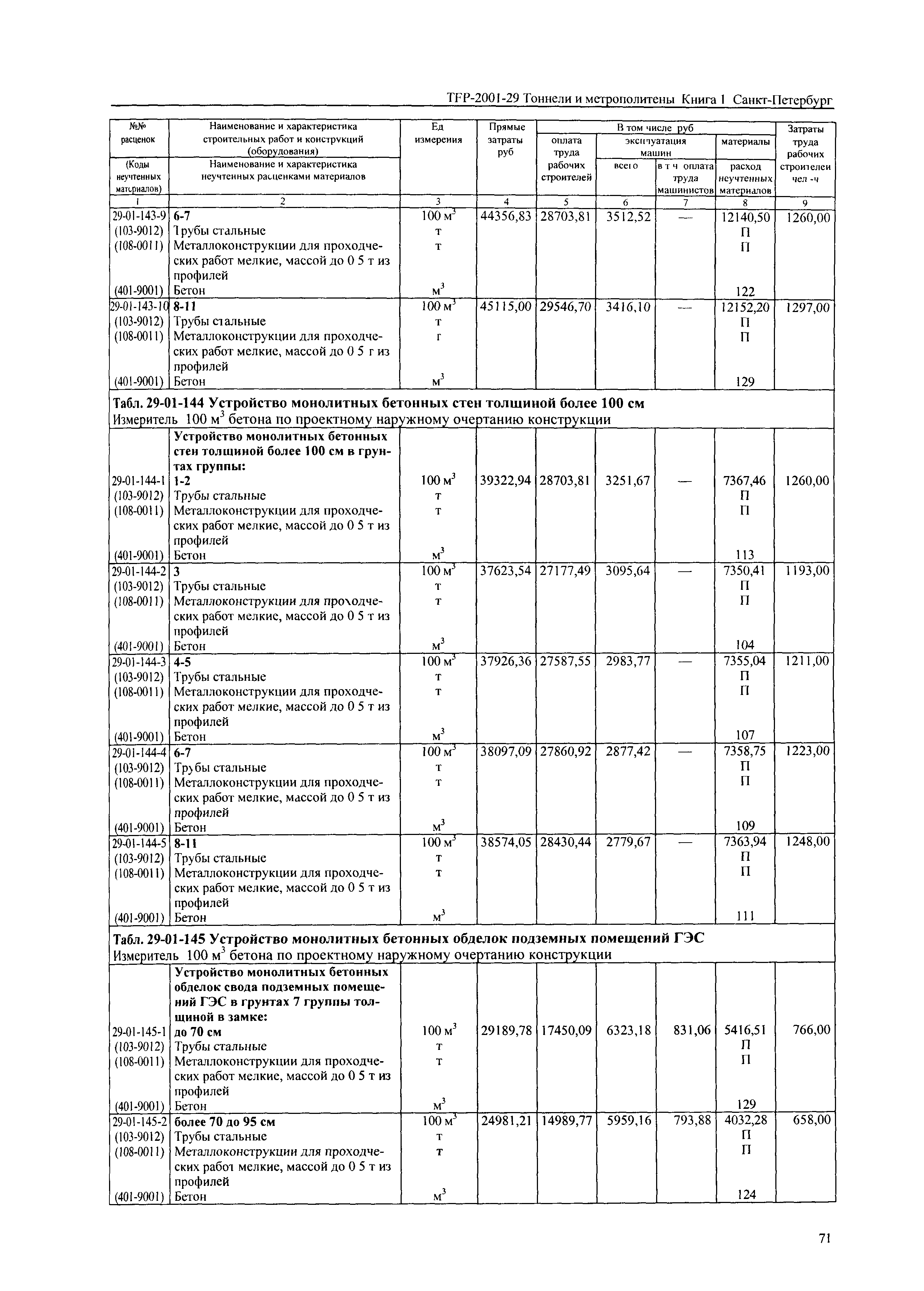 ТЕР 2001-29(1) СПб