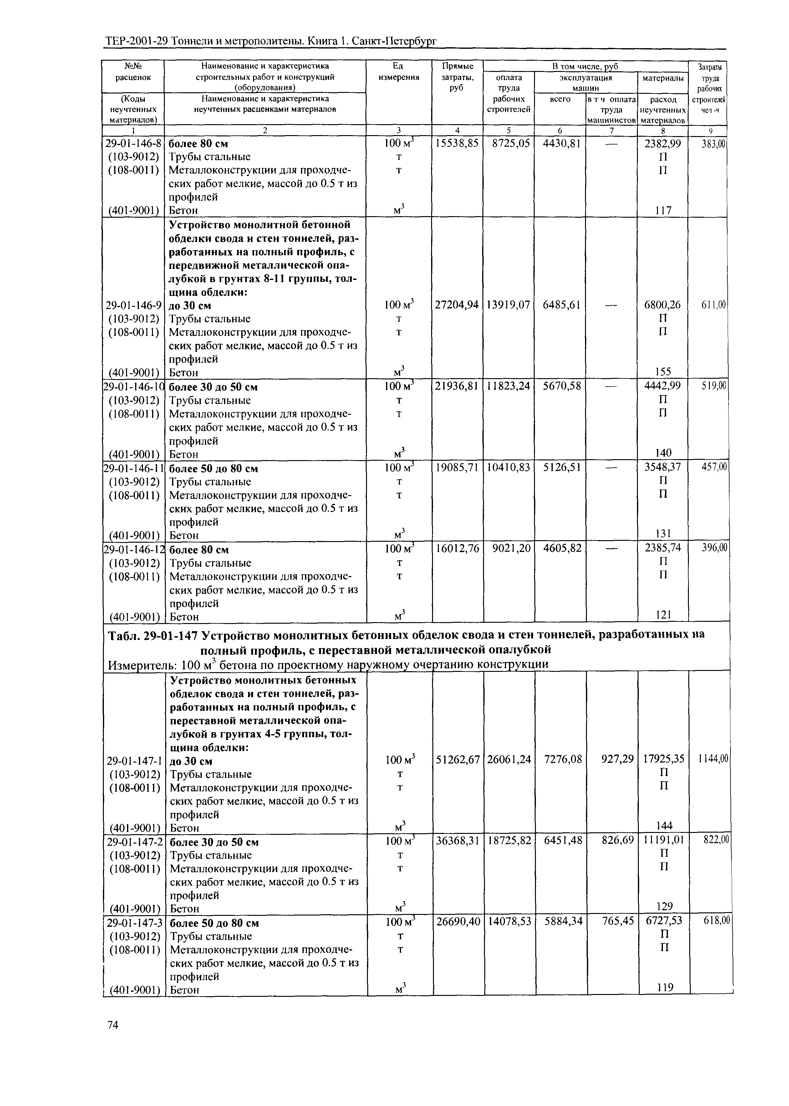 ТЕР 2001-29(1) СПб