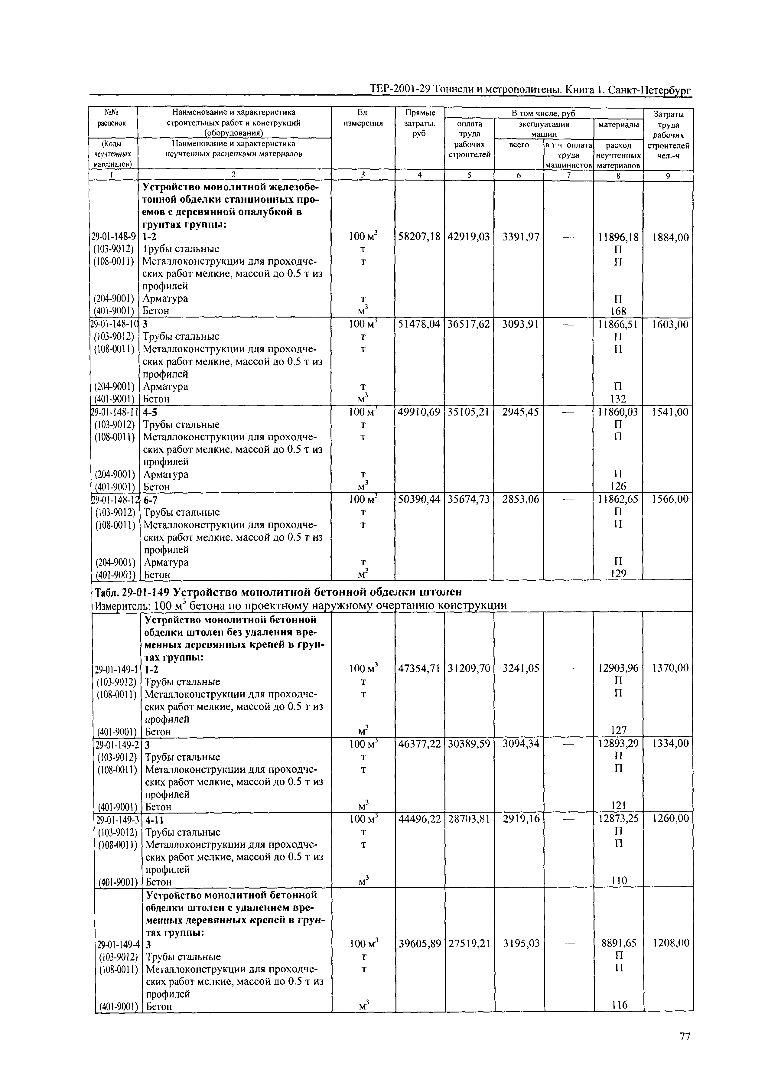 ТЕР 2001-29(1) СПб